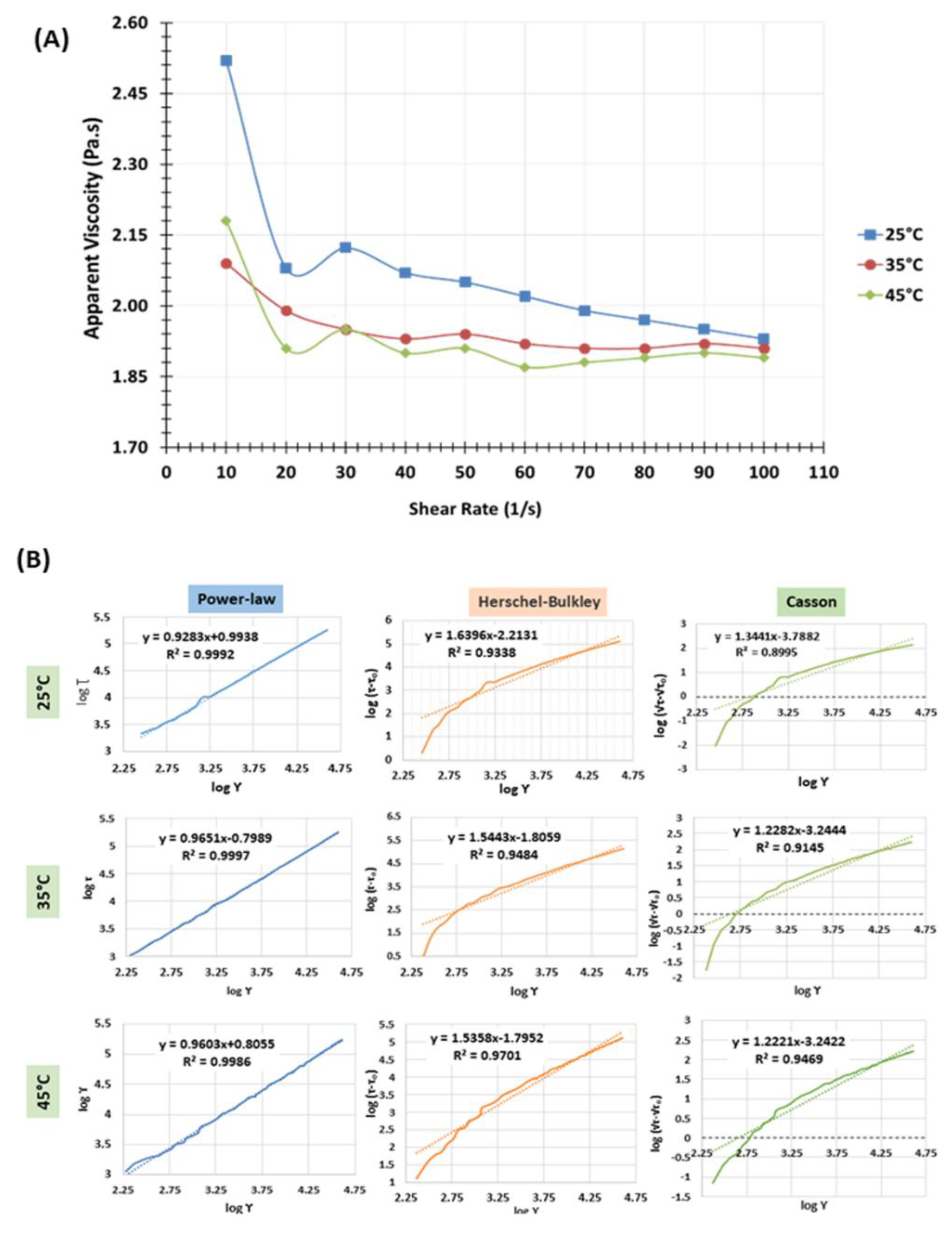 Polymers 14 02108 g002
