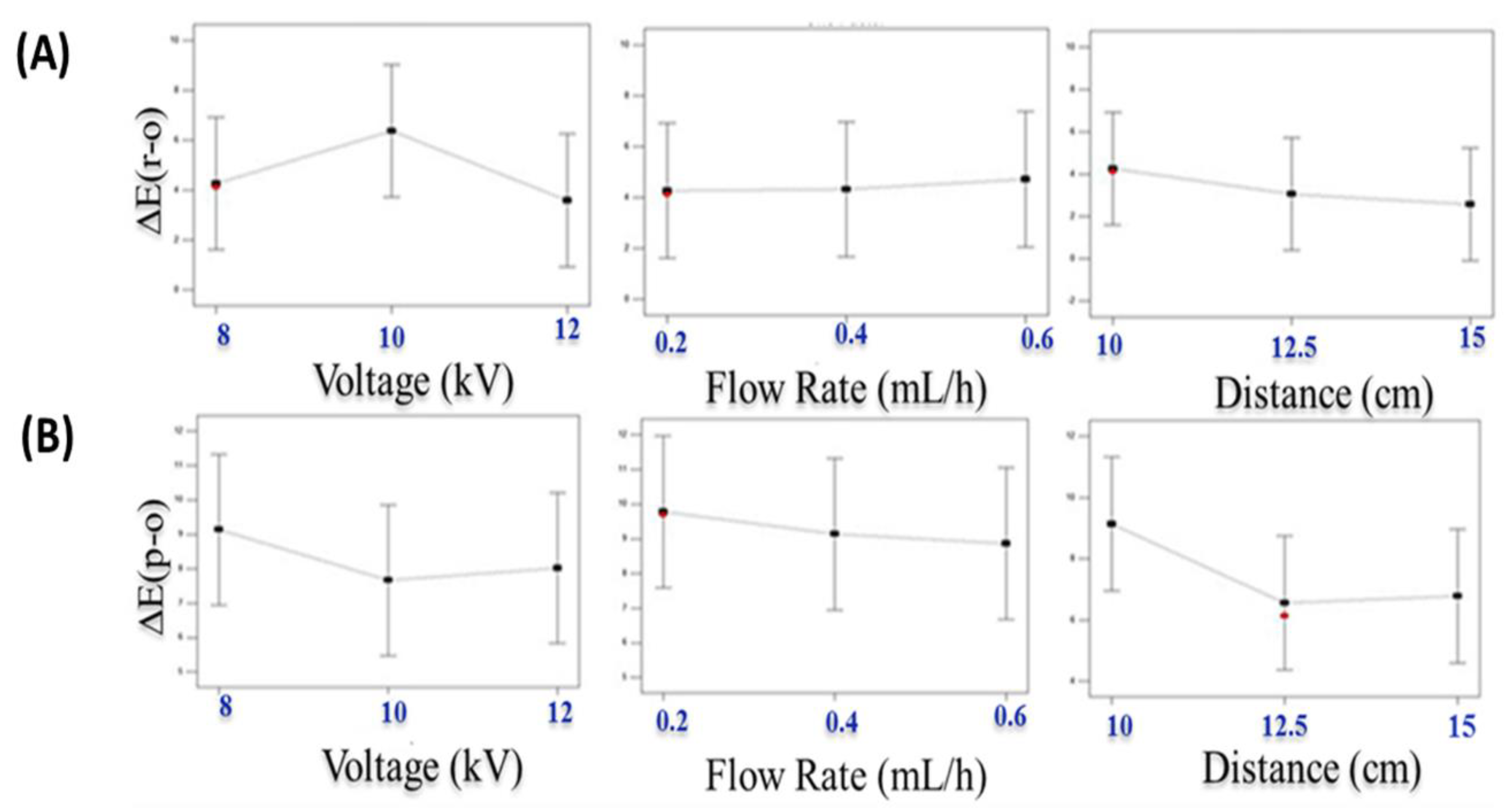 Polymers 14 02108 g003