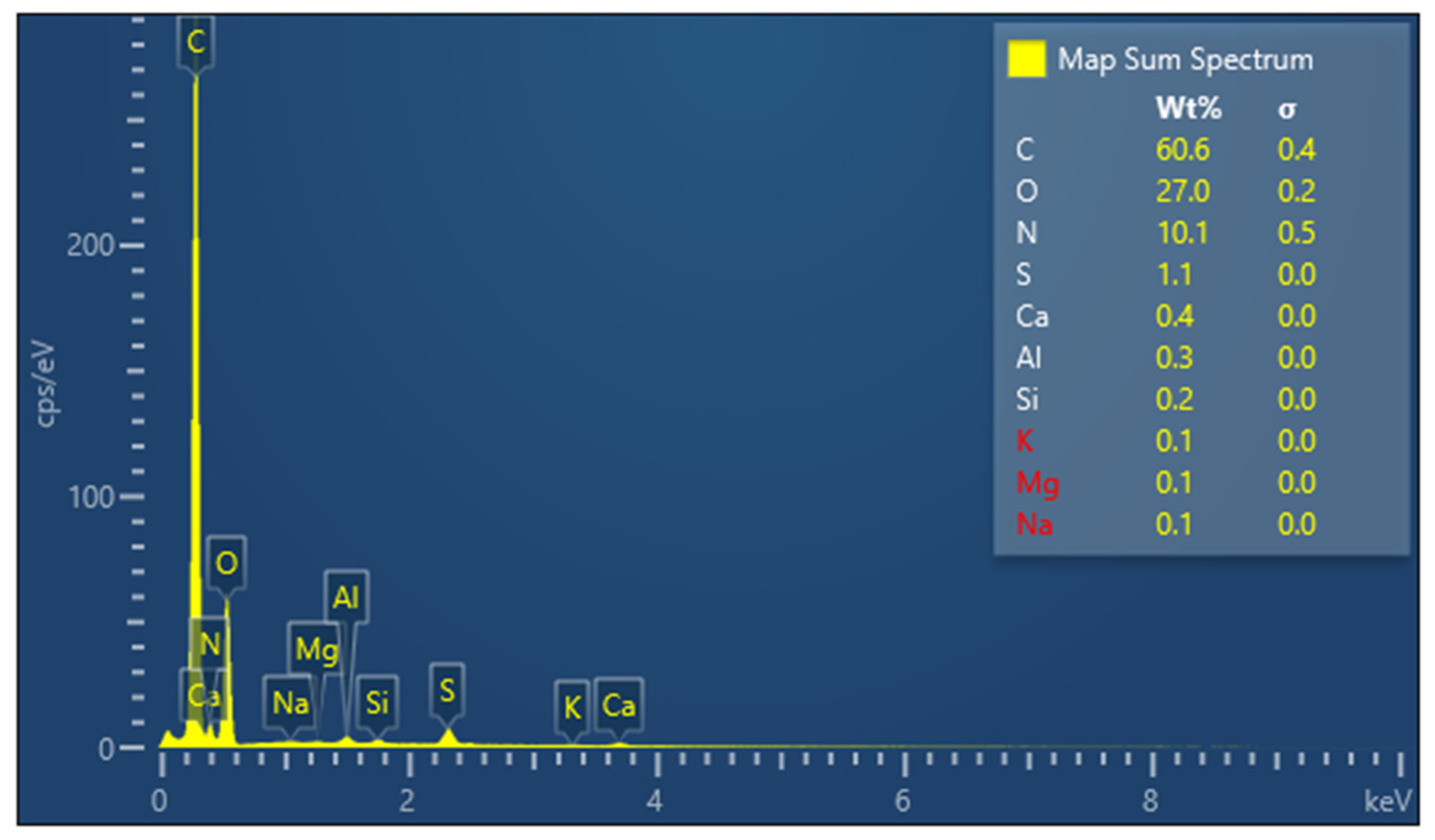 Polymers 14 02109 g002 550