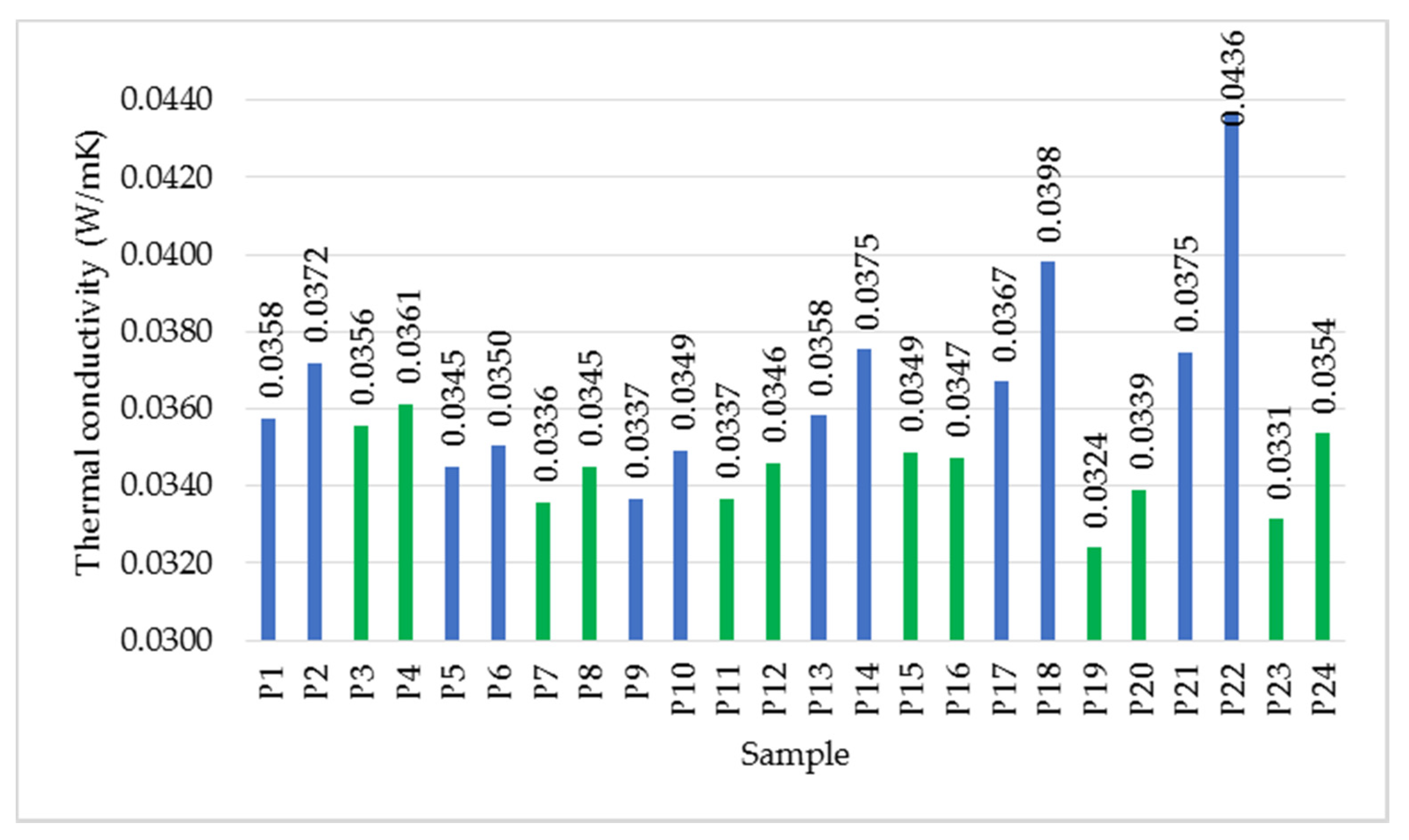 Polymers 14 02109 g010 550