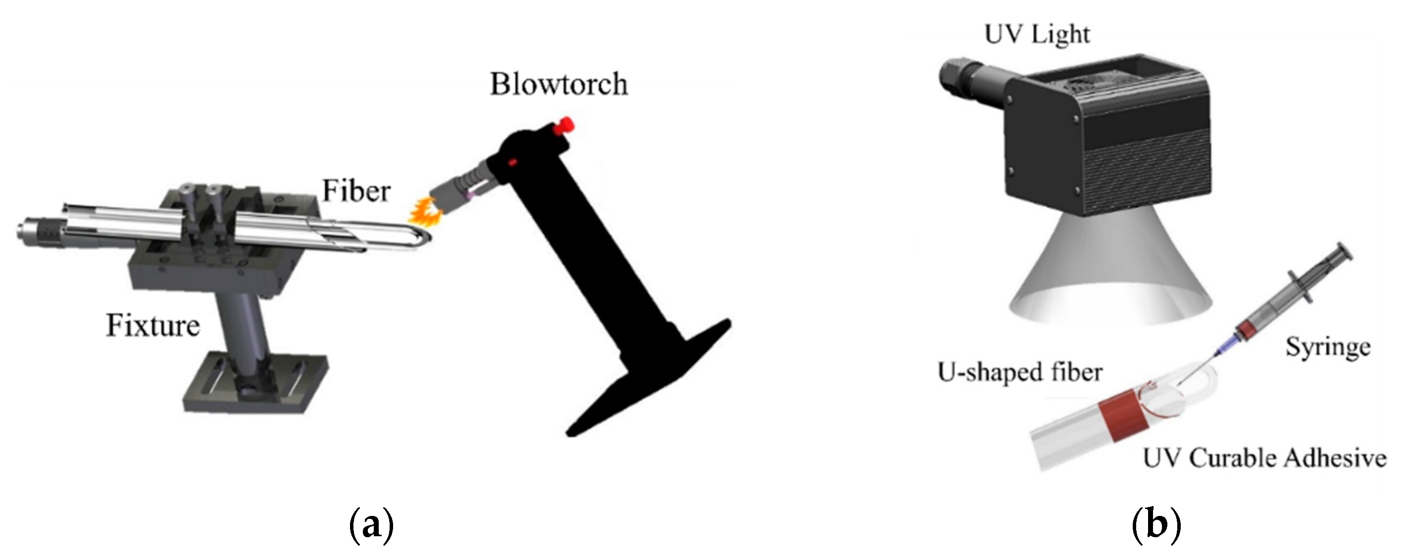 Polymers 14 02110 g001