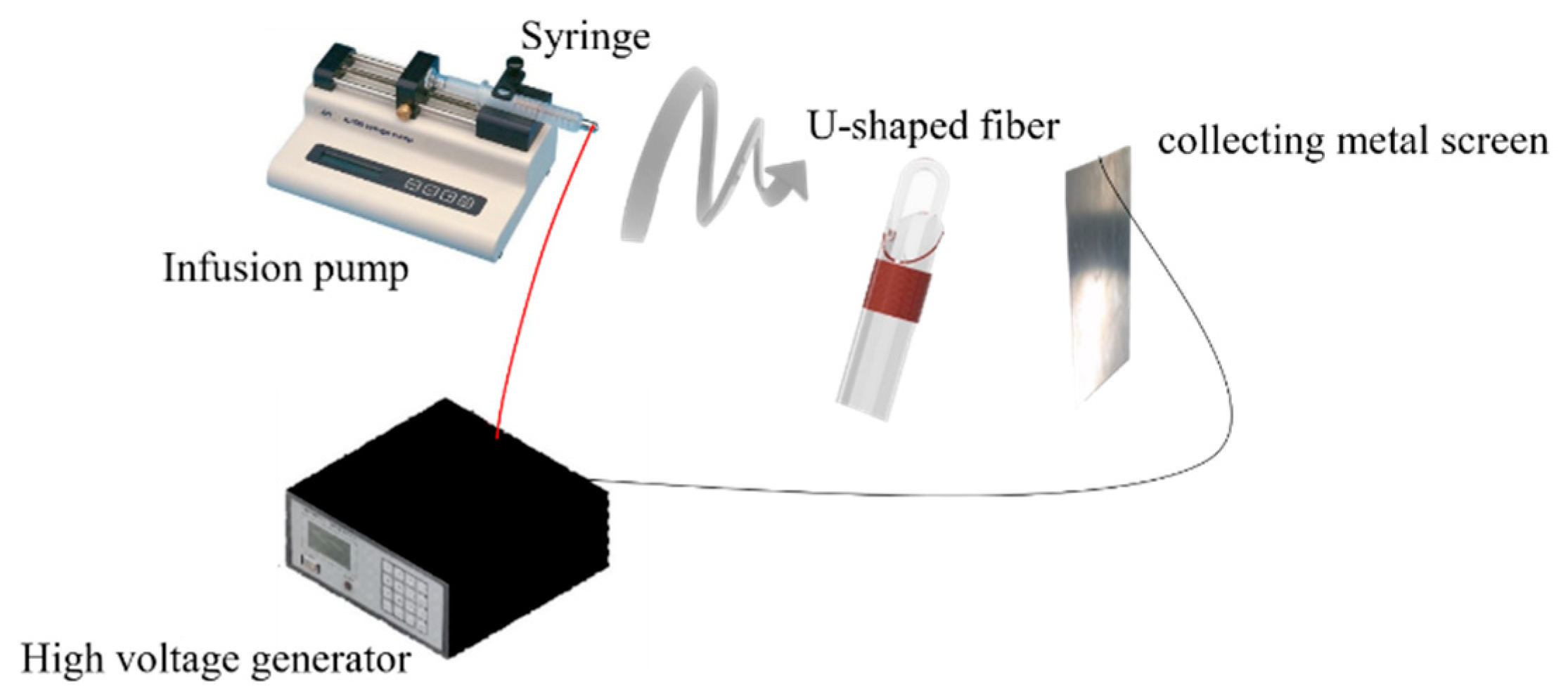 Polymers 14 02110 g002