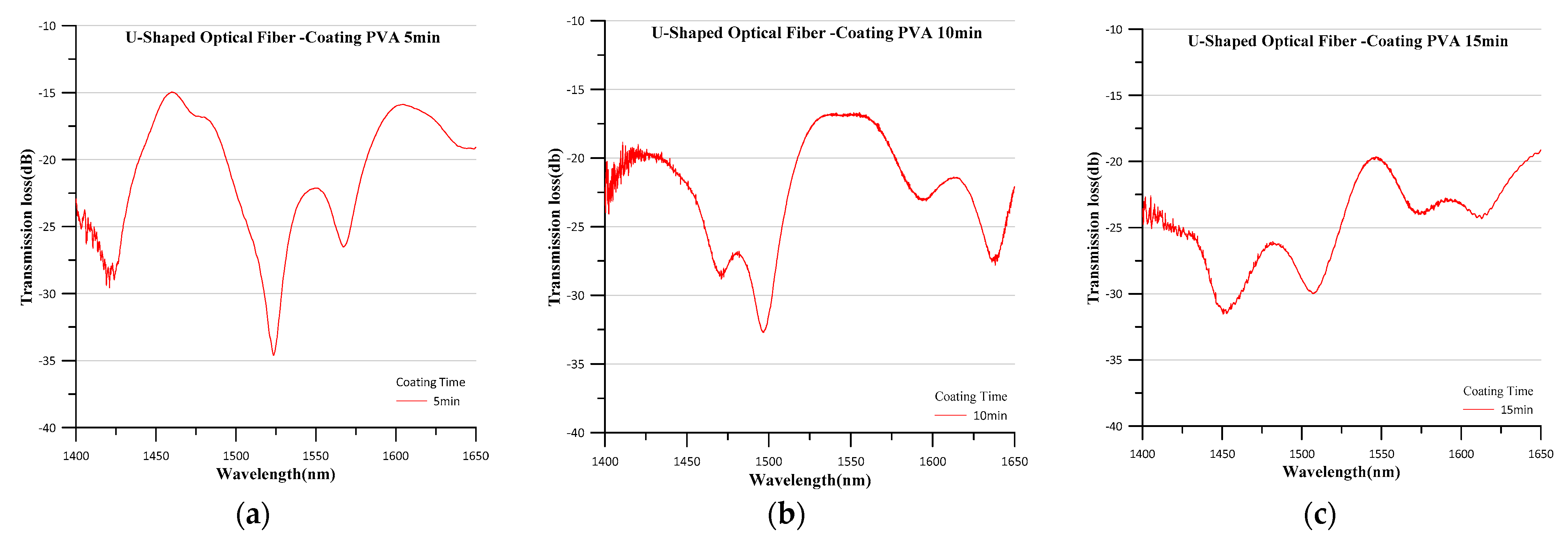 Polymers 14 02110 g006