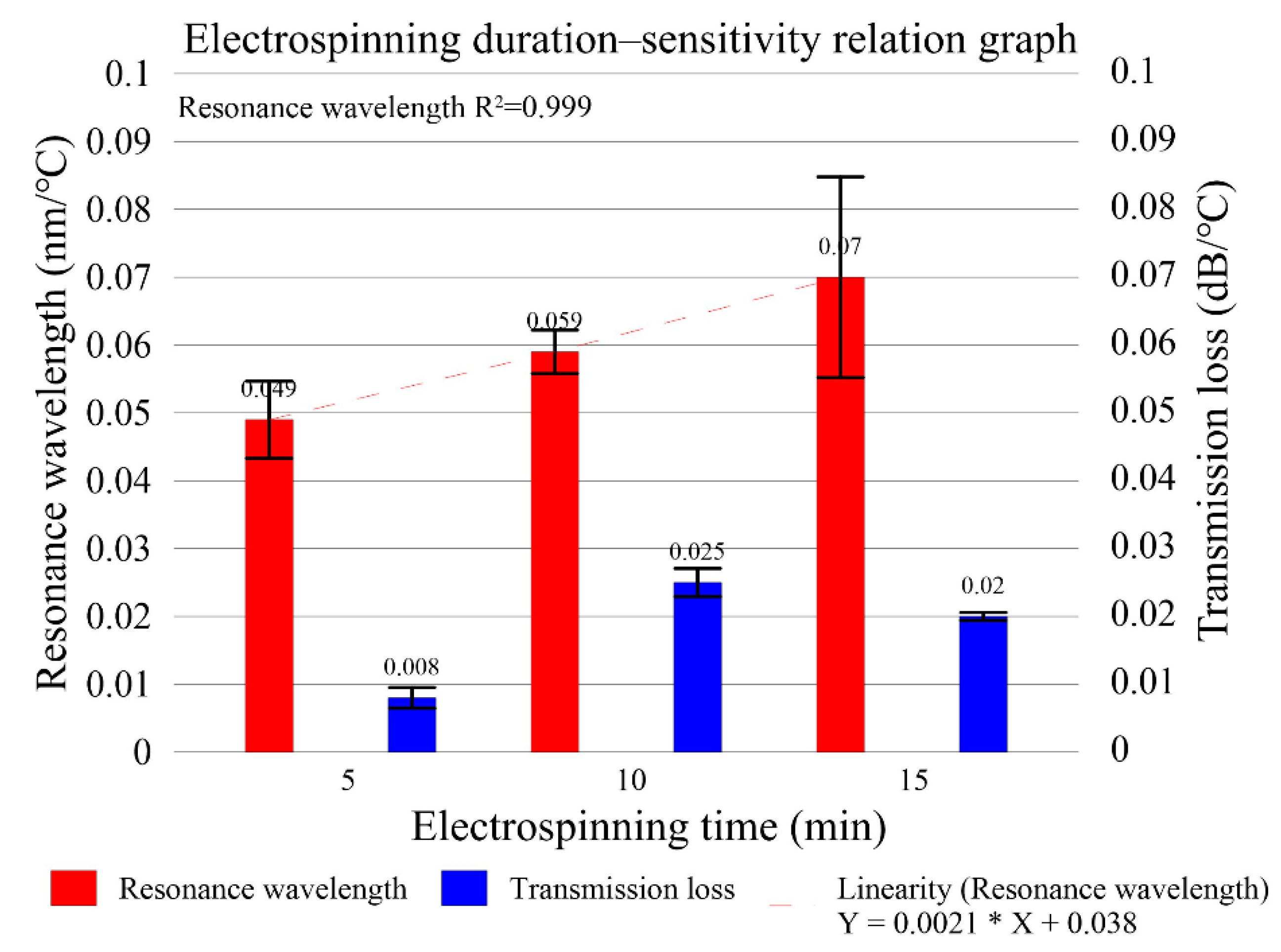 Polymers 14 02110 g010