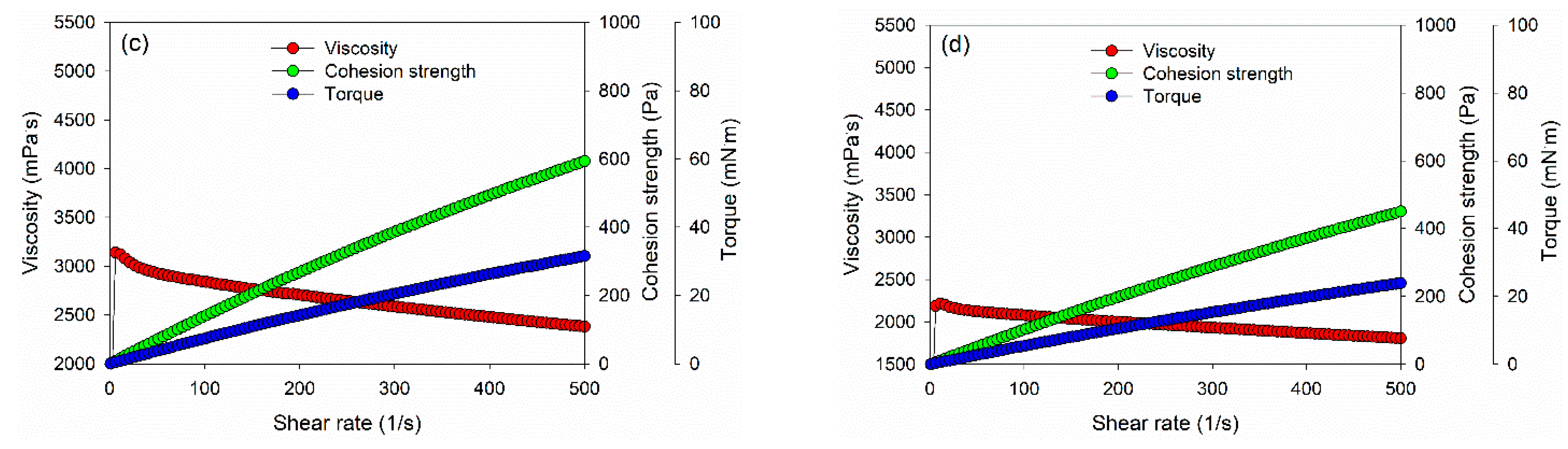 Polymers 14 02111 g003b