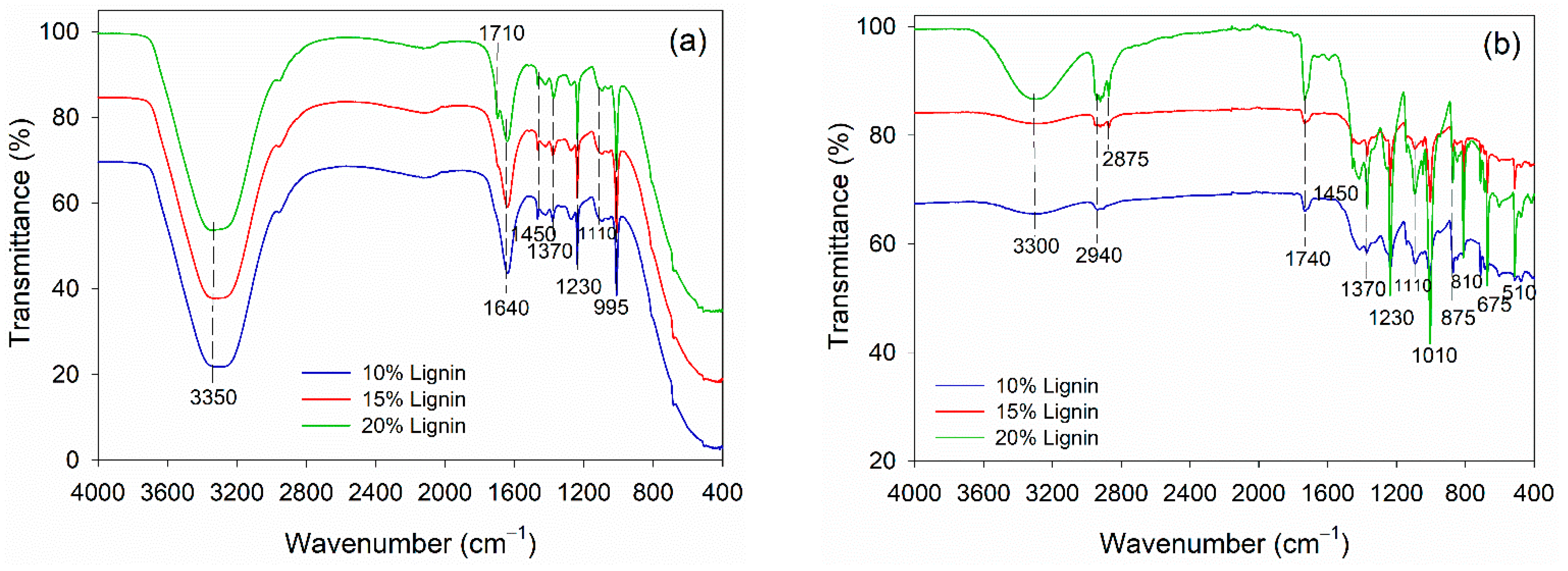 Polymers 14 02111 g004