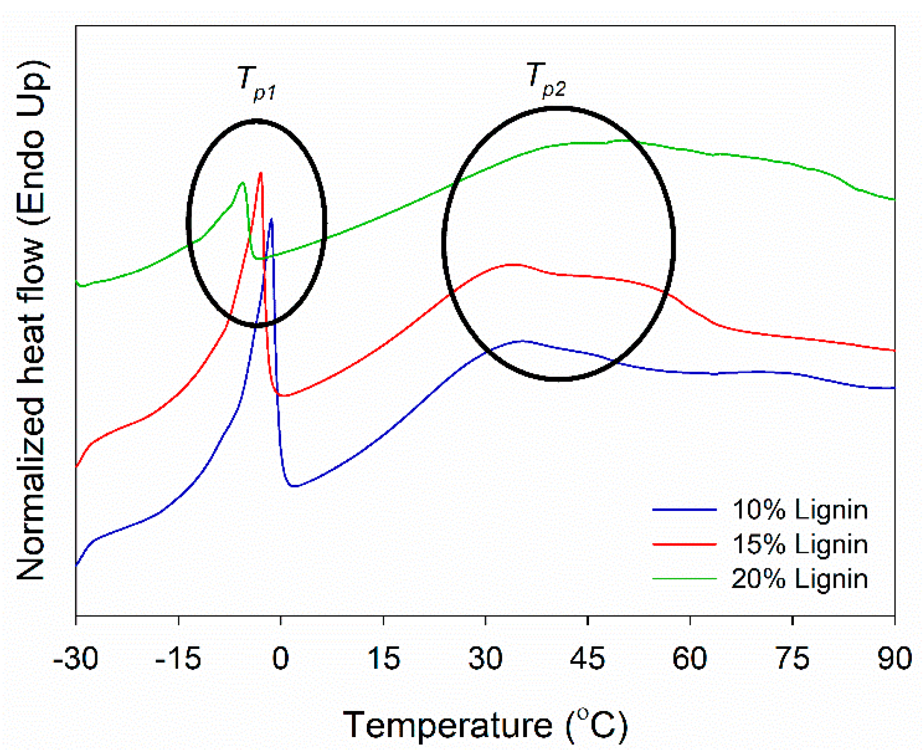 Polymers 14 02111 g005