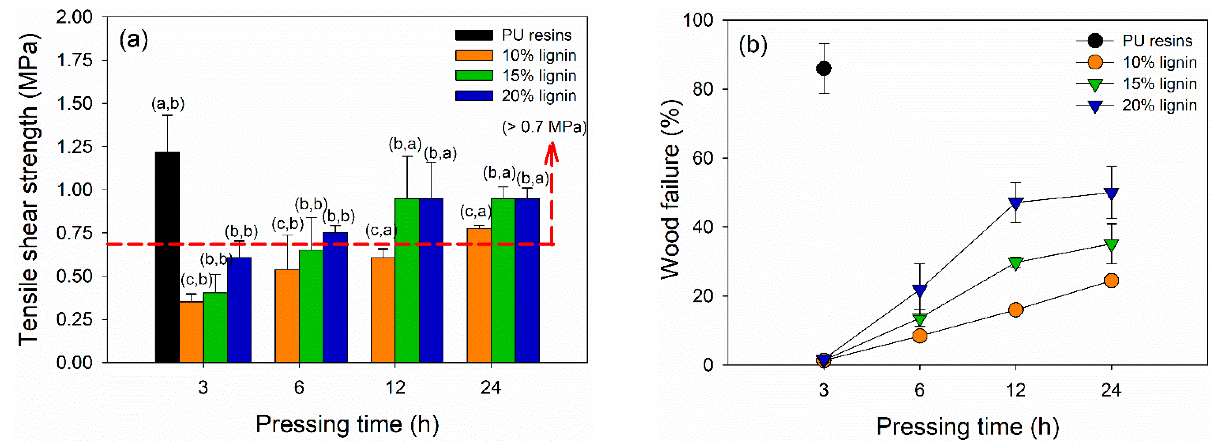 Polymers 14 02111 g007