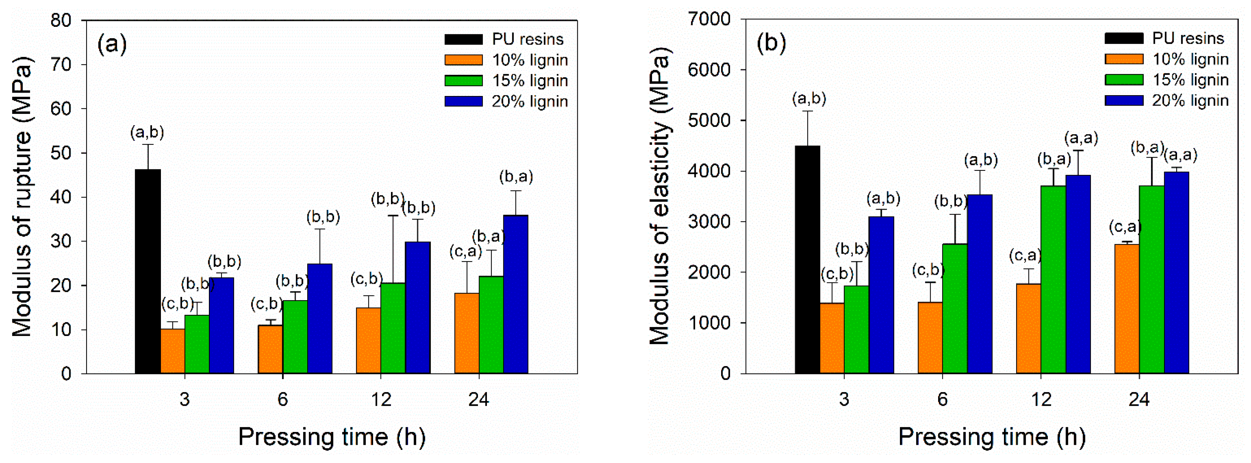 Polymers 14 02111 g008