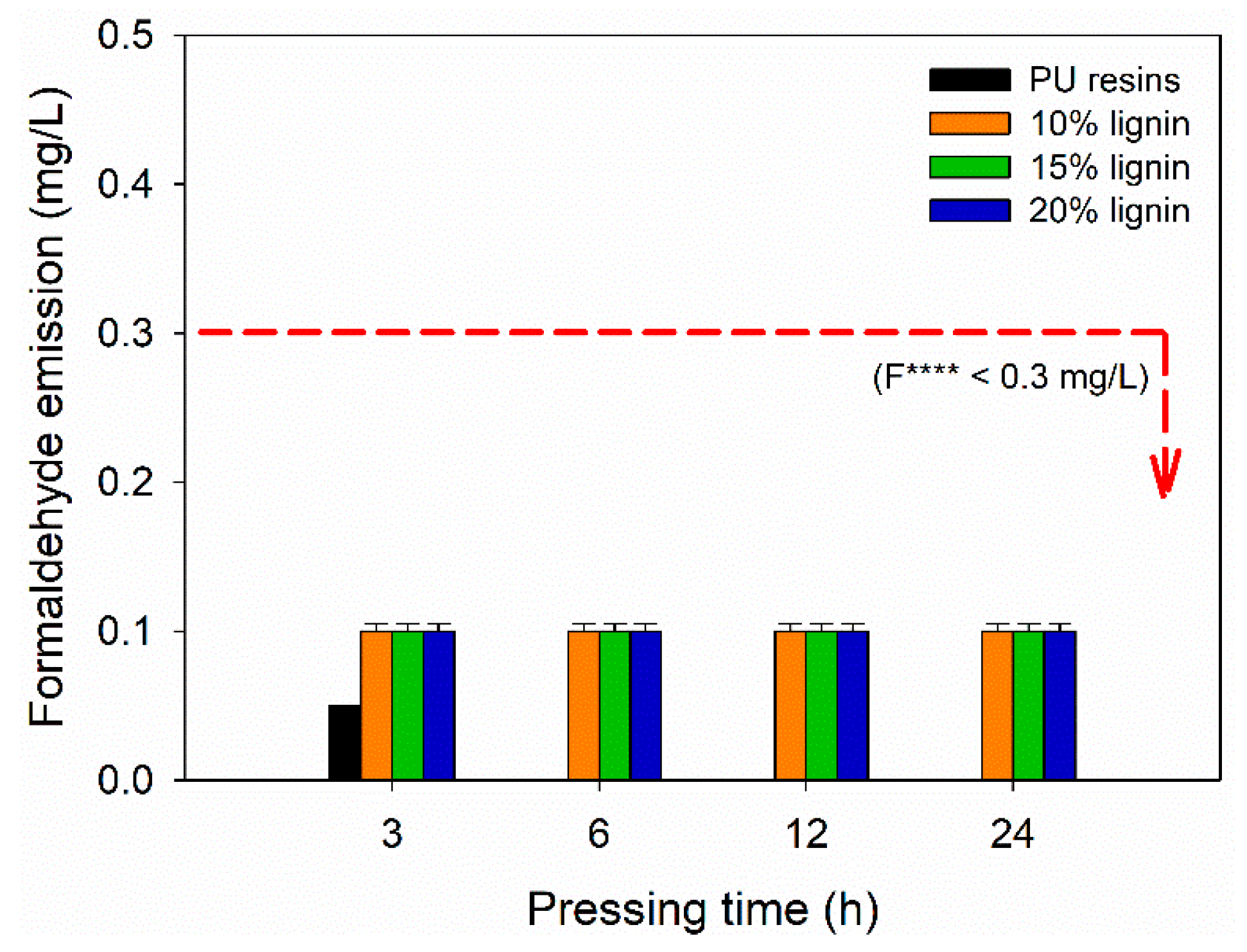 Polymers 14 02111 g009