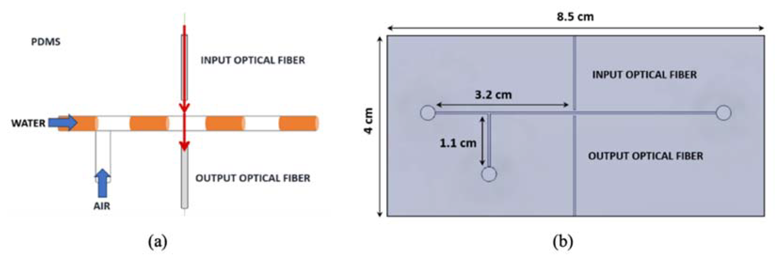 Polymers 14 02113 g003