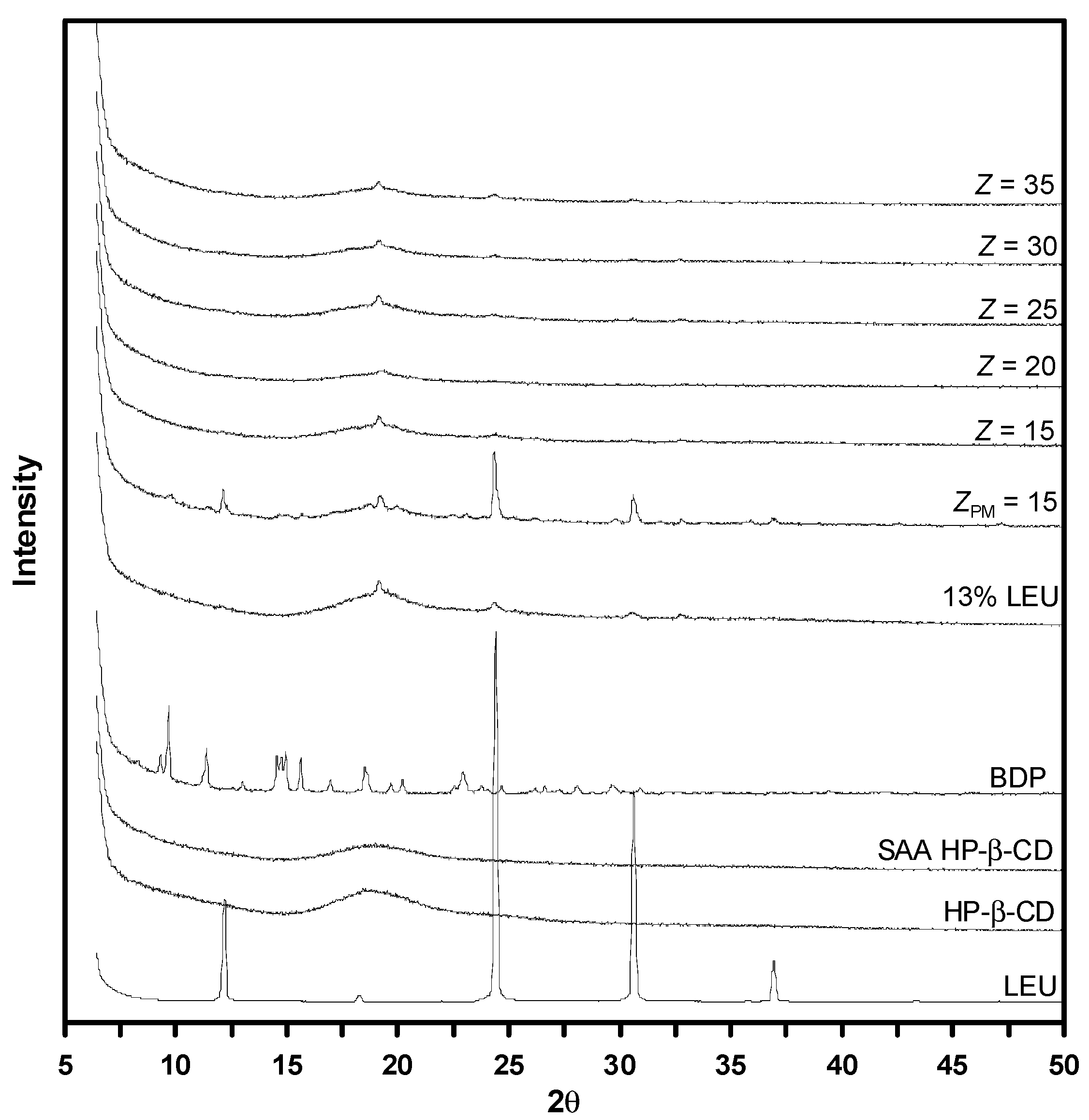 Polymers 14 02114 g007