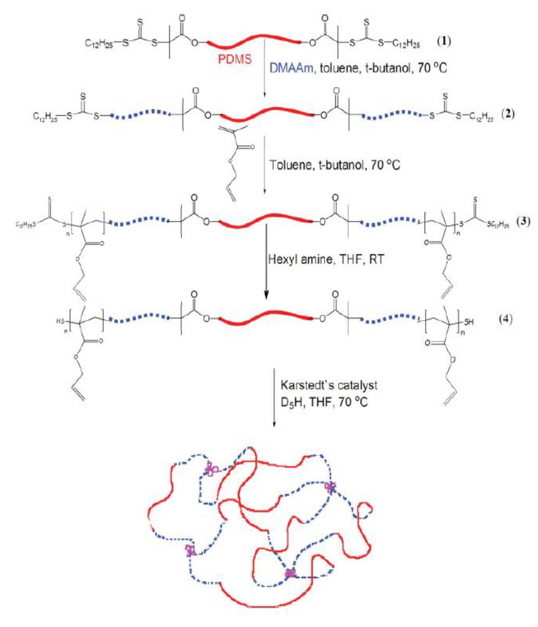 Polymers 14 02119 g001 Polymers 14 02119 g001
