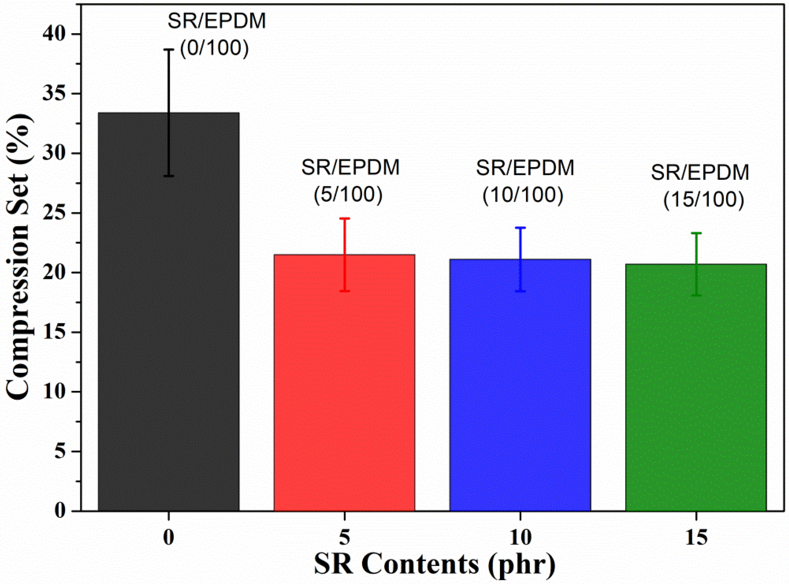 Polymers 14 02121 g004 Polymers 14 02121 g004