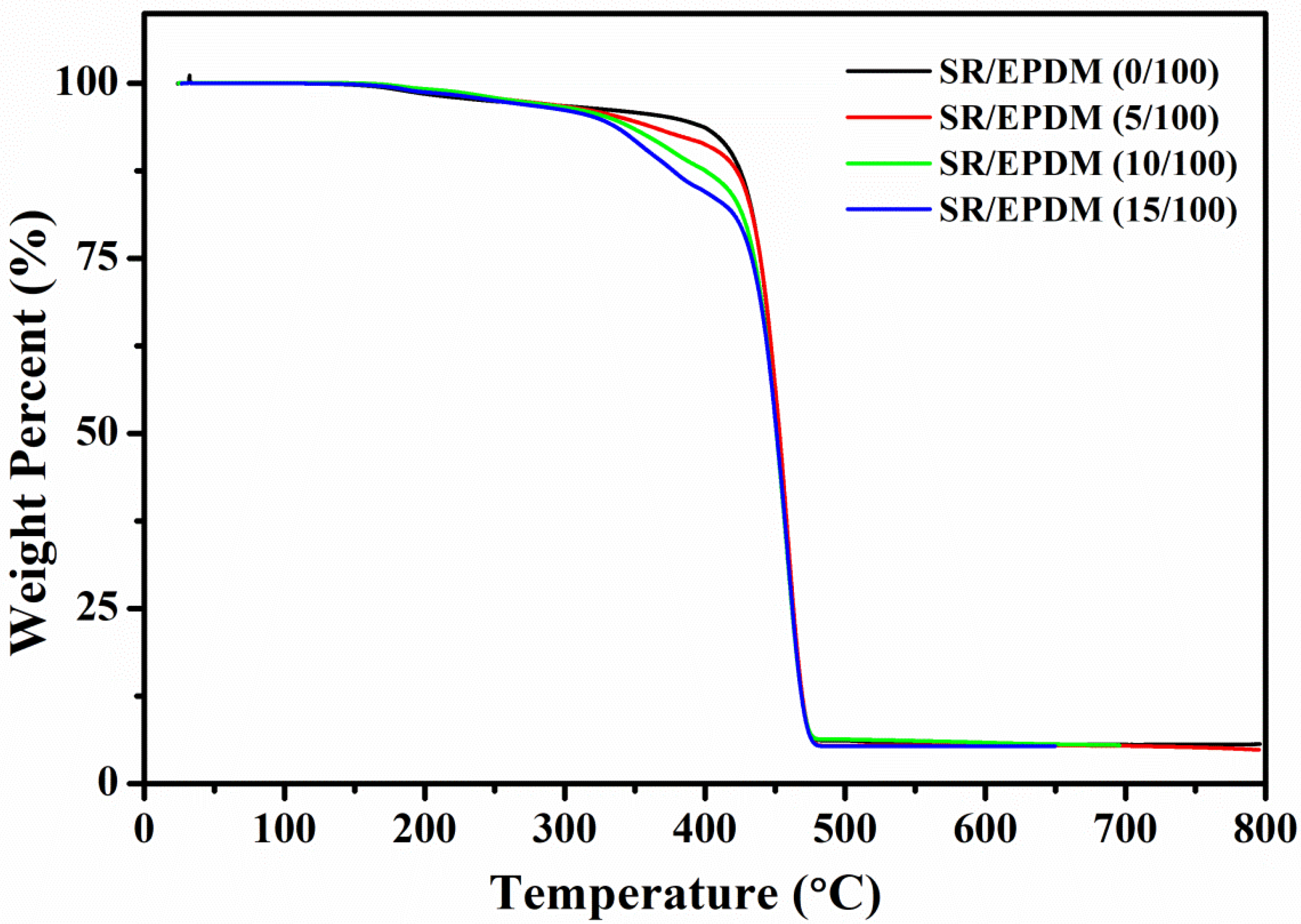 Polymers 14 02121 g007 Polymers 14 02121 g007