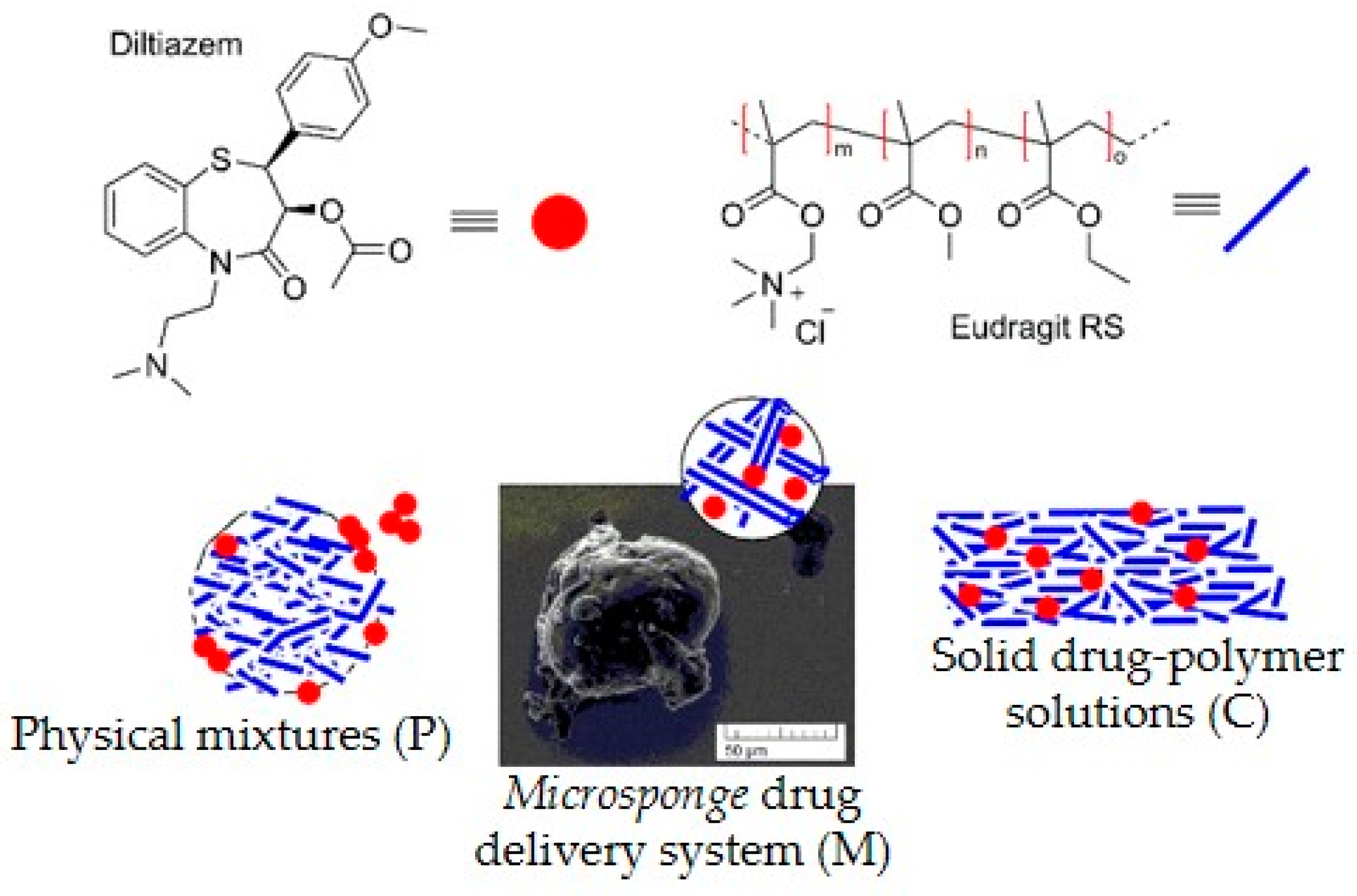 Polymers Free FullText Ammonio Methacrylate Copolymer (Type B