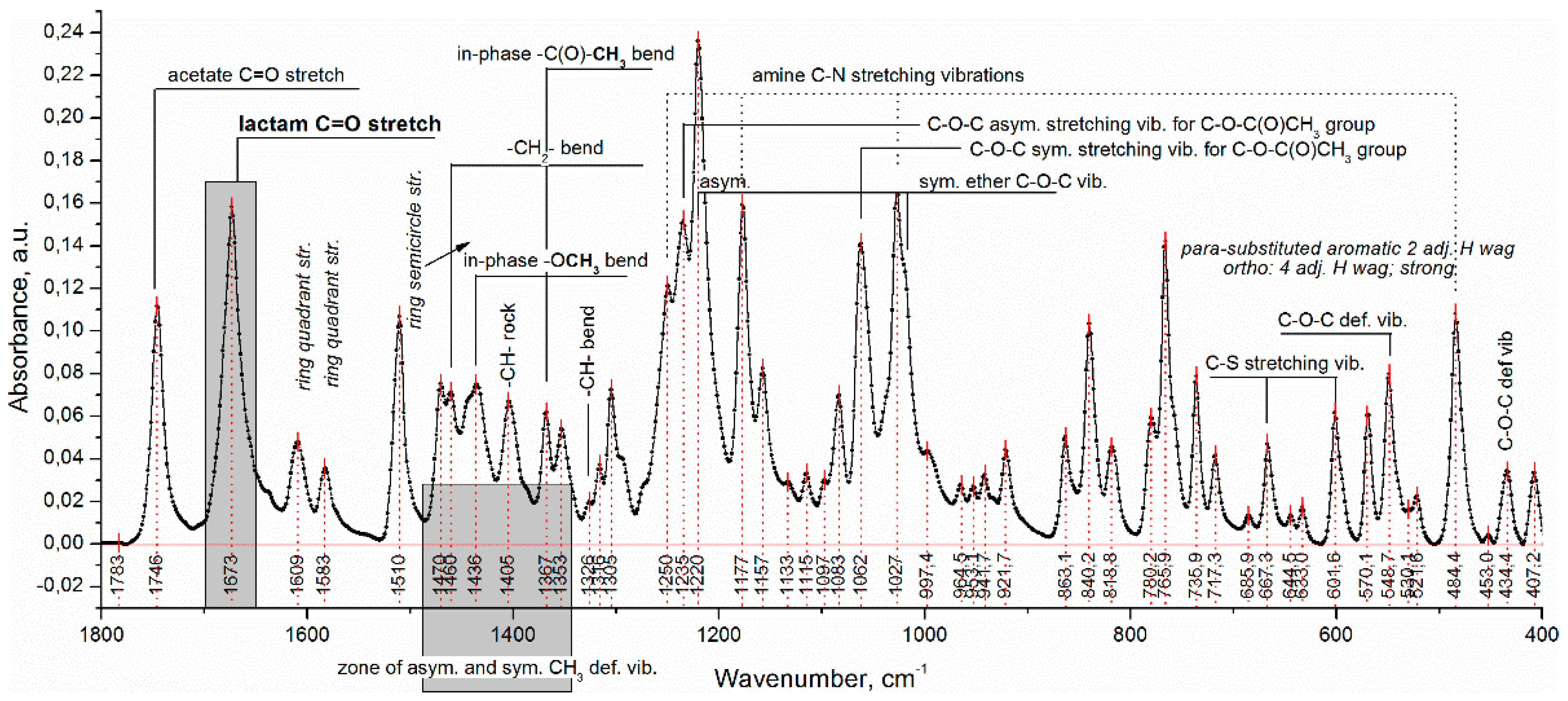Polymers Free FullText Ammonio Methacrylate Copolymer (Type B