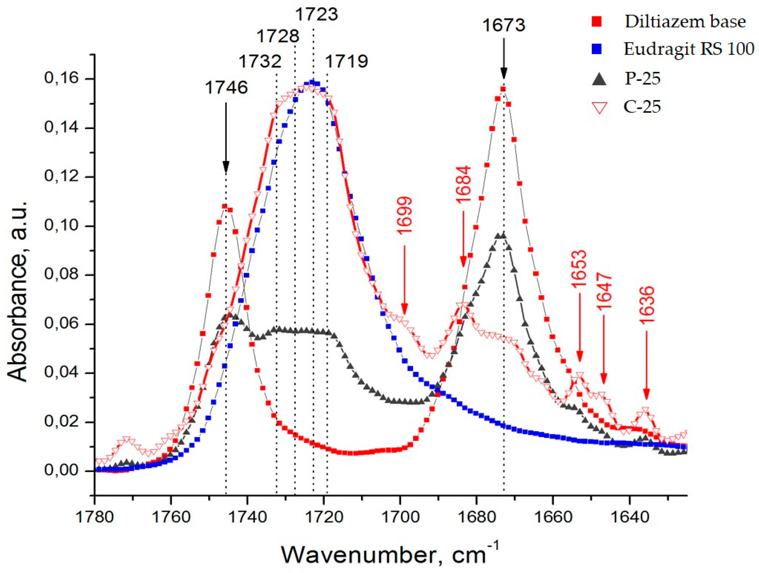 Polymers Free FullText Ammonio Methacrylate Copolymer (Type B