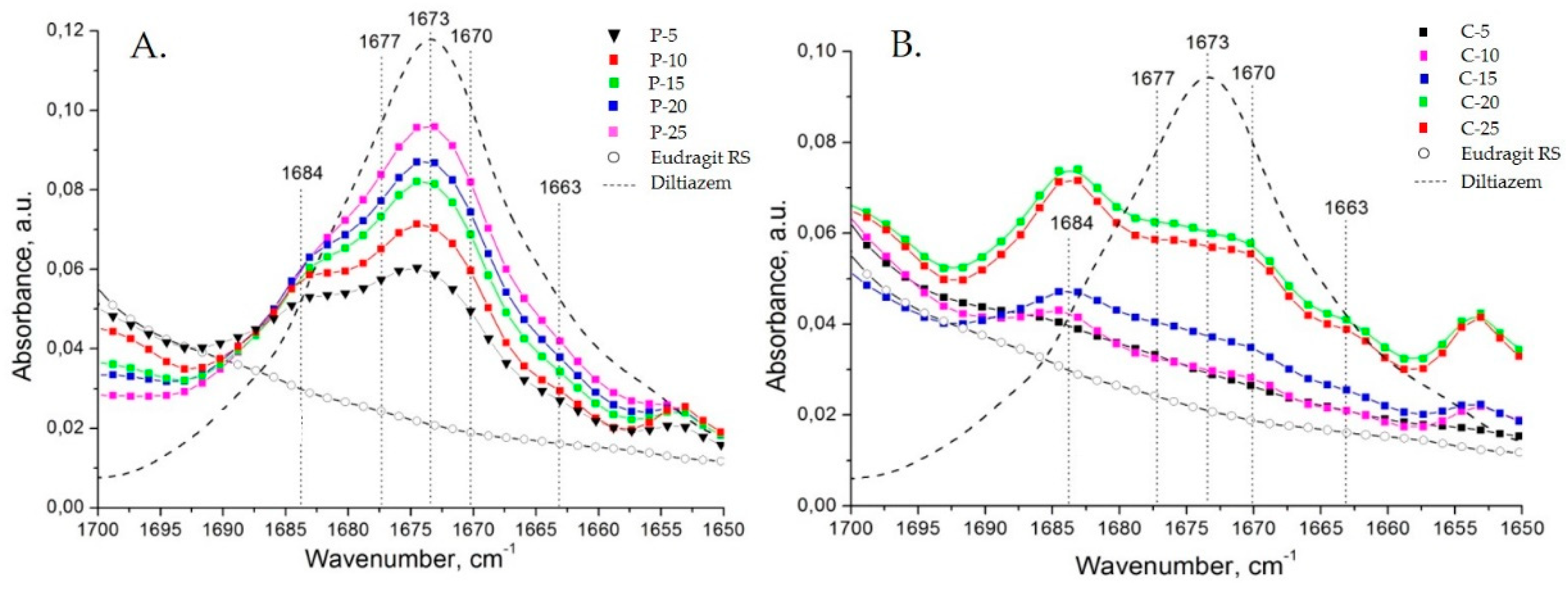 Polymers Free FullText Ammonio Methacrylate Copolymer (Type B