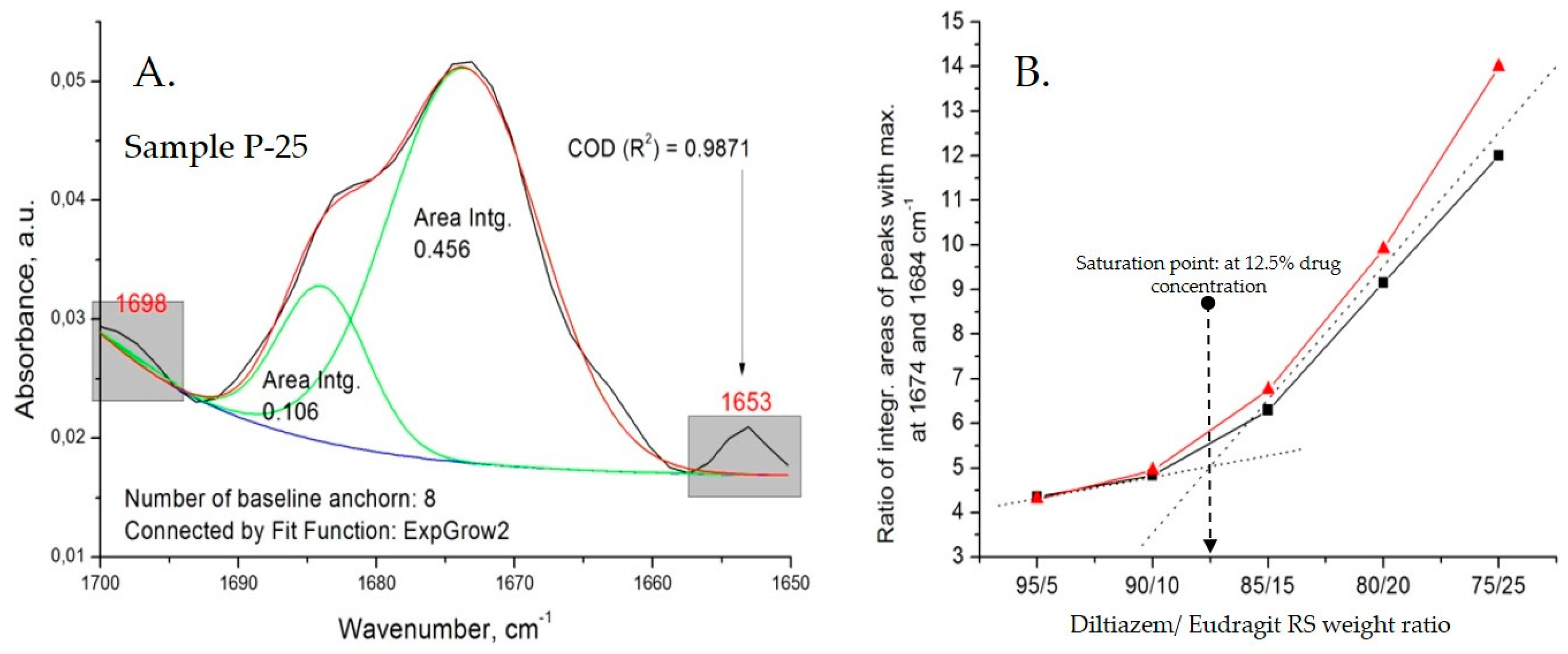 Polymers Free FullText Ammonio Methacrylate Copolymer (Type B
