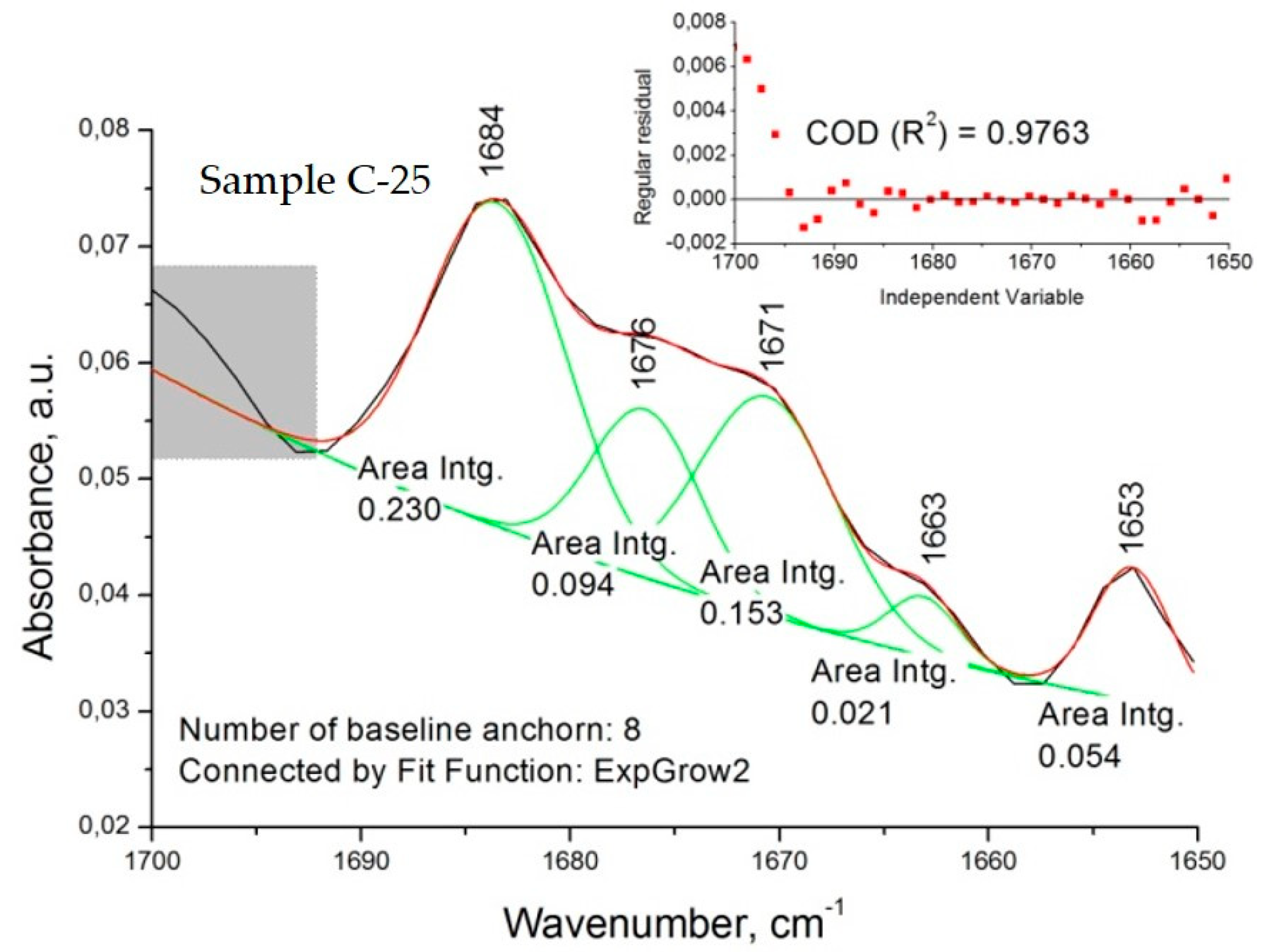 Polymers Free FullText Ammonio Methacrylate Copolymer (Type B