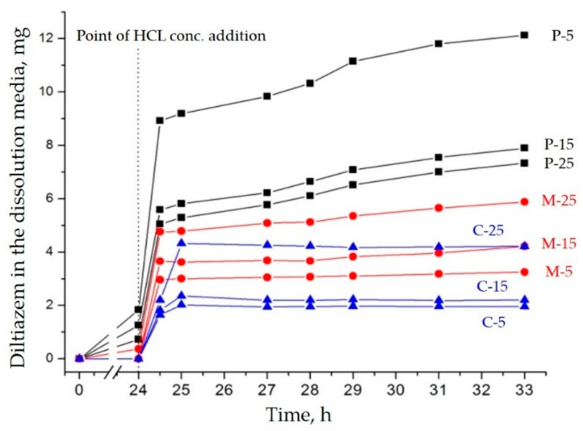 Polymers Free FullText Ammonio Methacrylate Copolymer (Type B