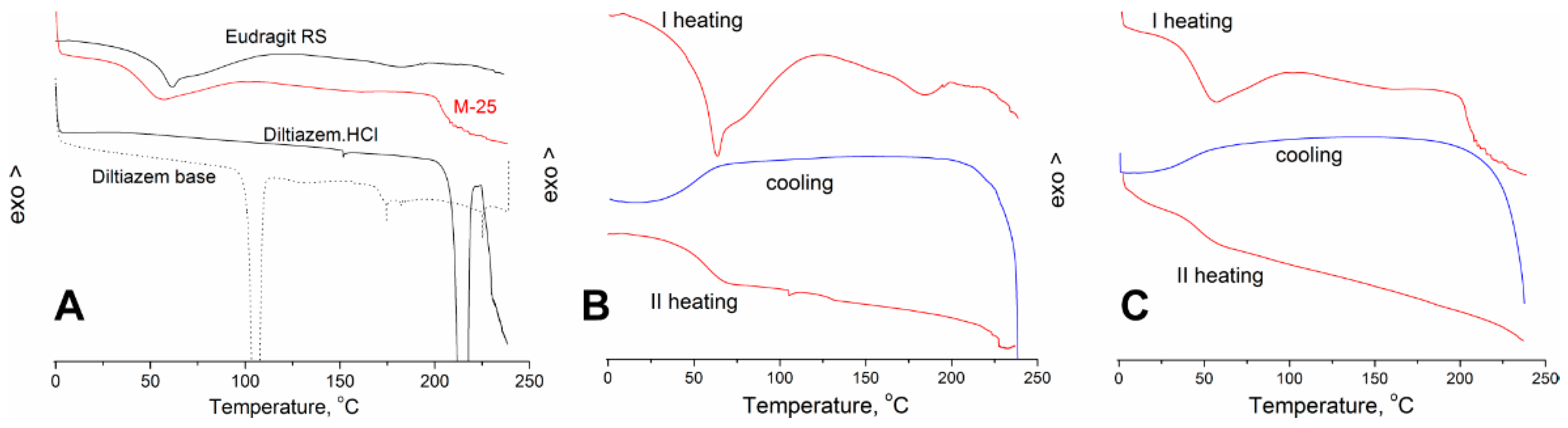 Polymers Free FullText Ammonio Methacrylate Copolymer (Type B