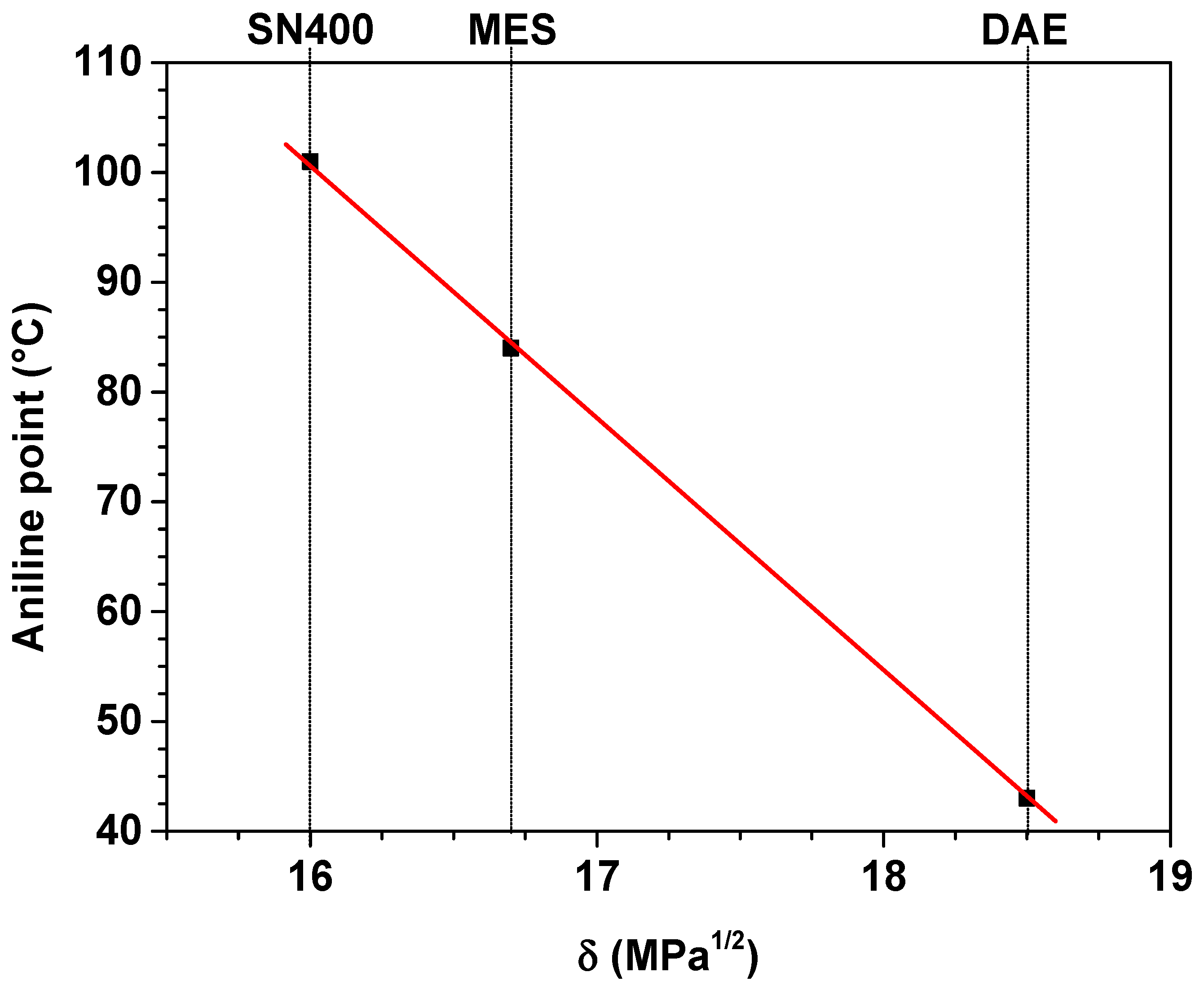 Polymers 14 02126 g002