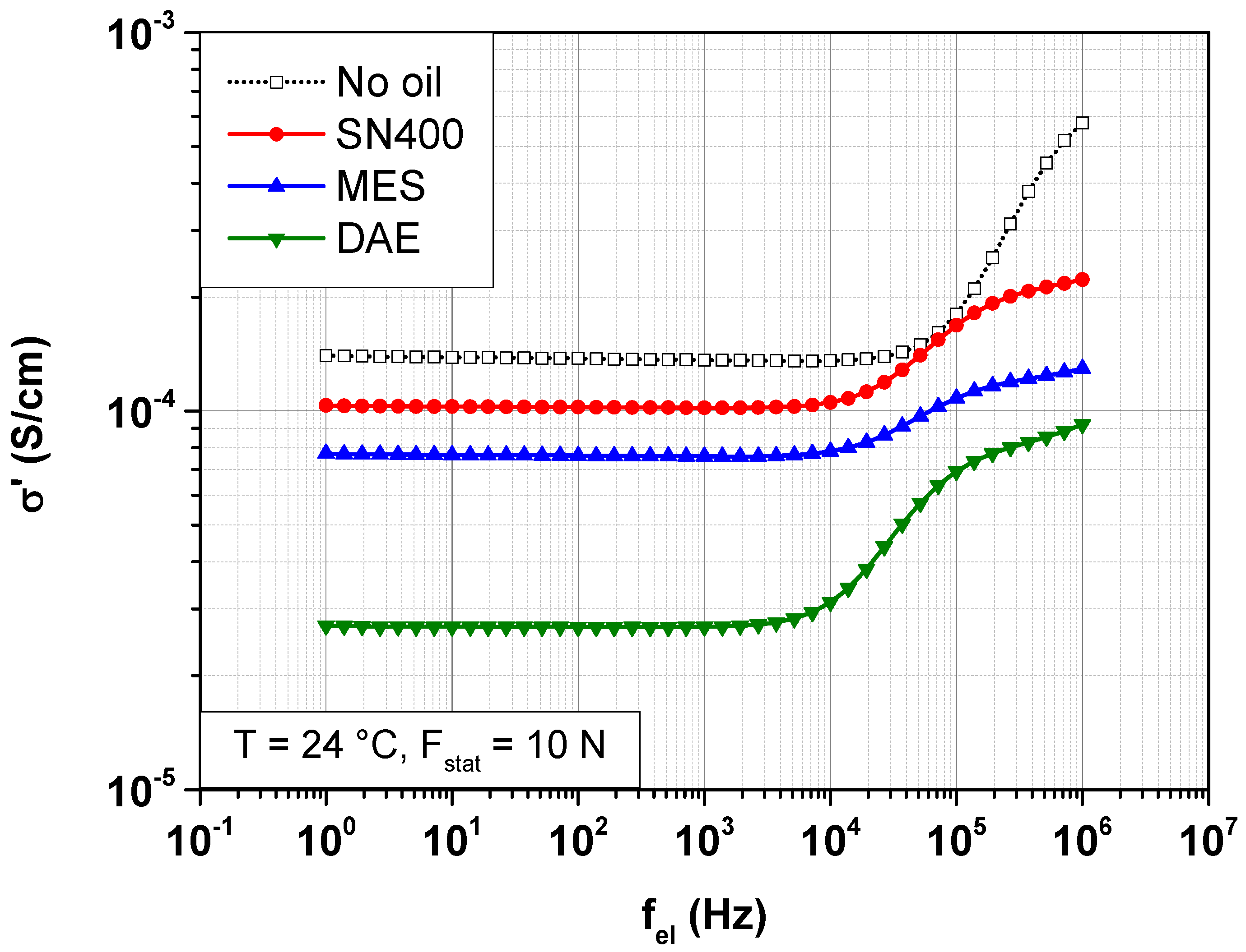 Polymers 14 02126 g004