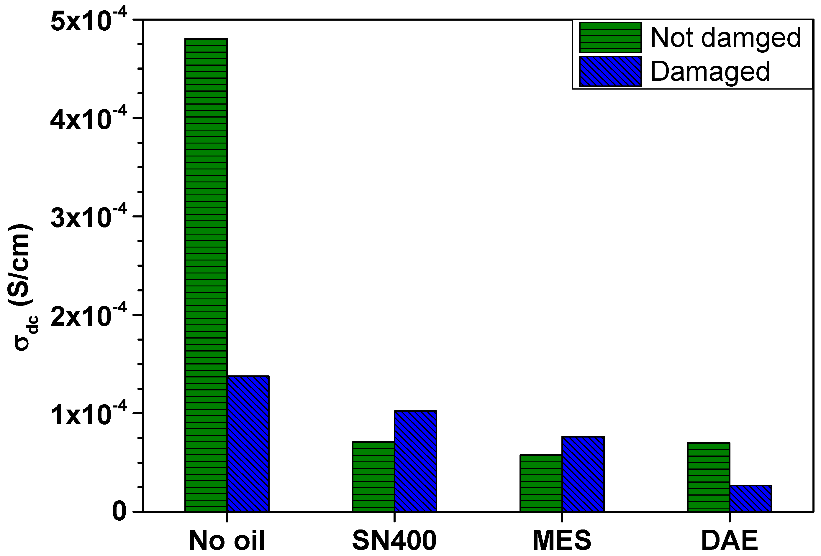 Polymers 14 02126 g005