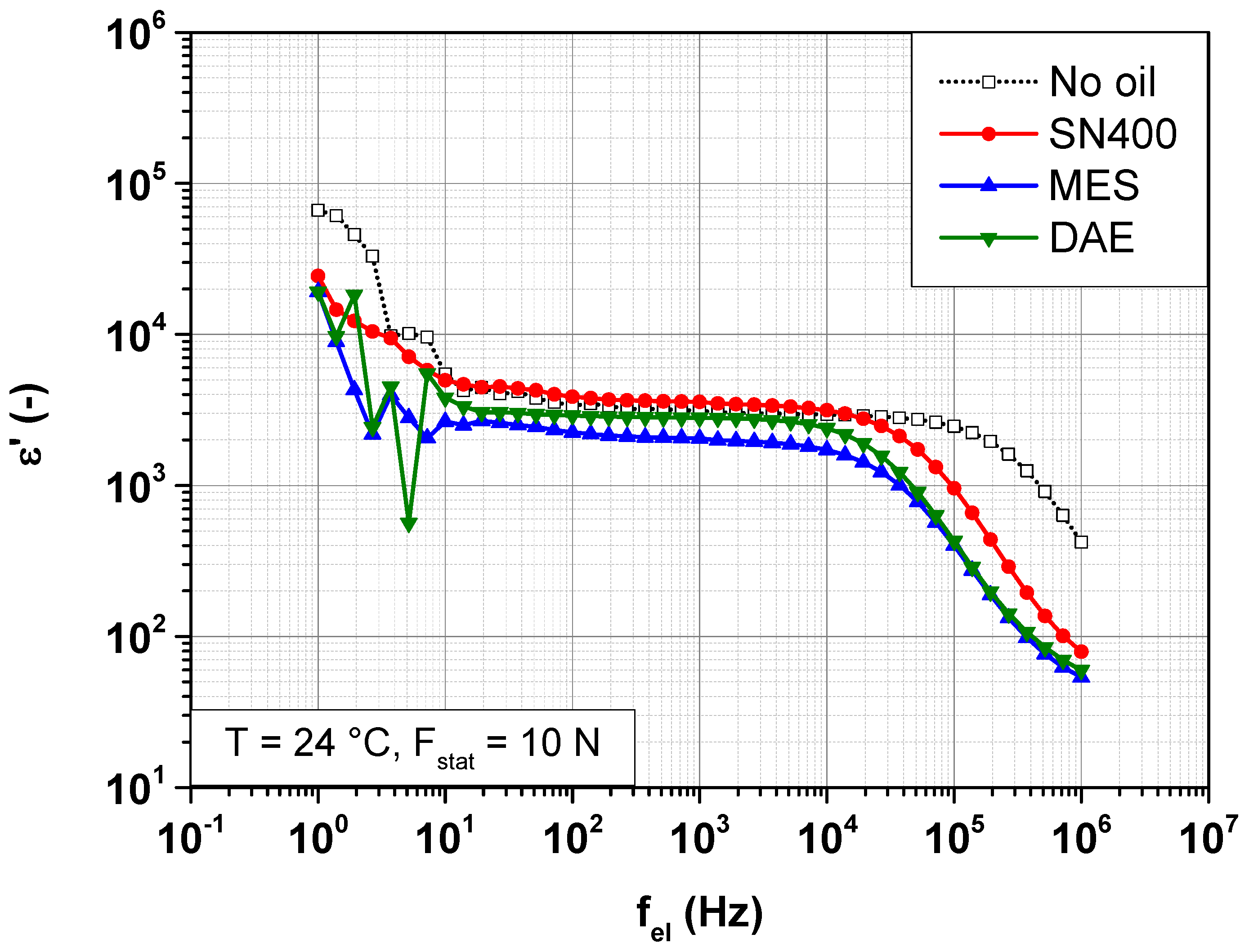 Polymers 14 02126 g006