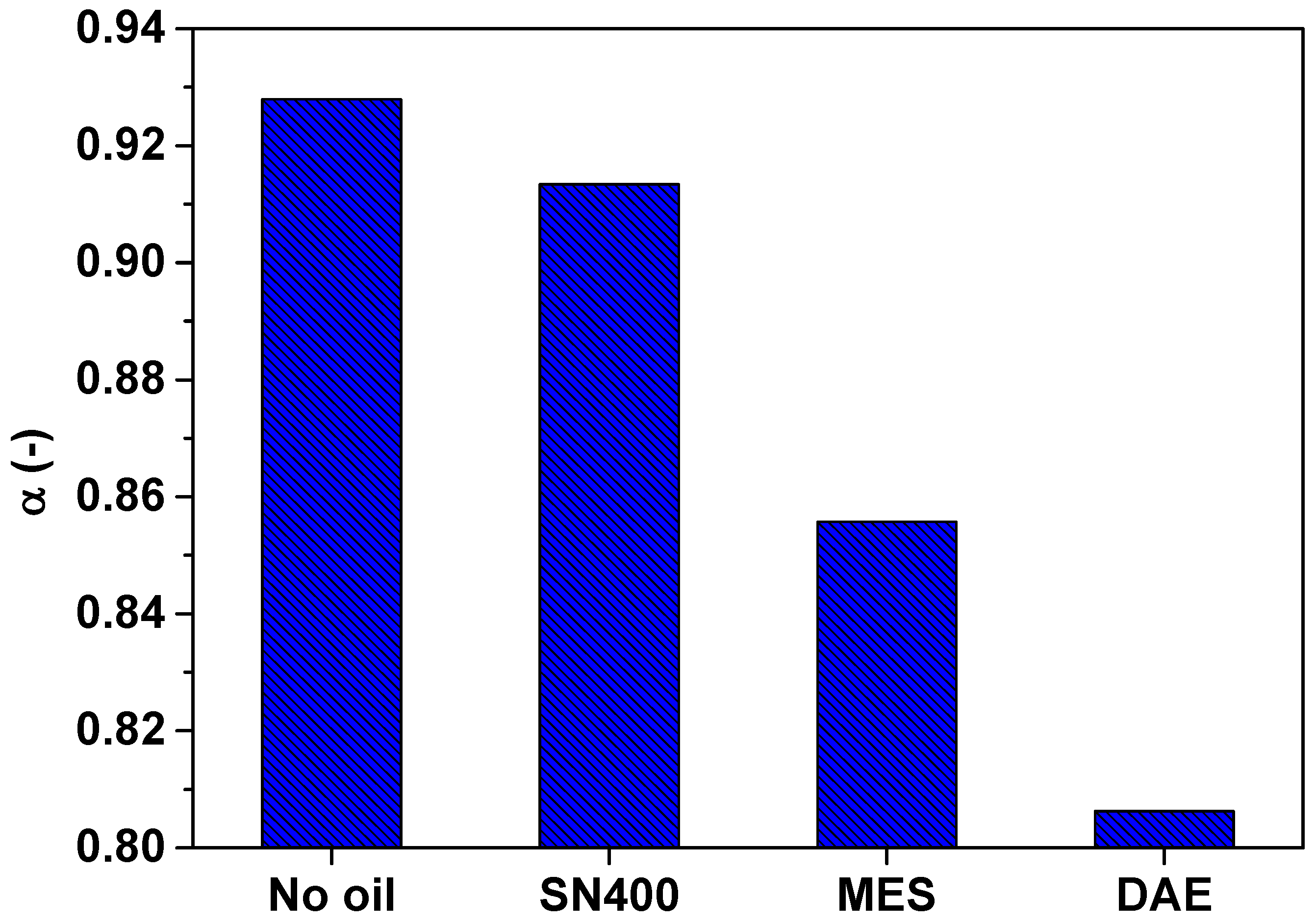 Polymers 14 02126 g010
