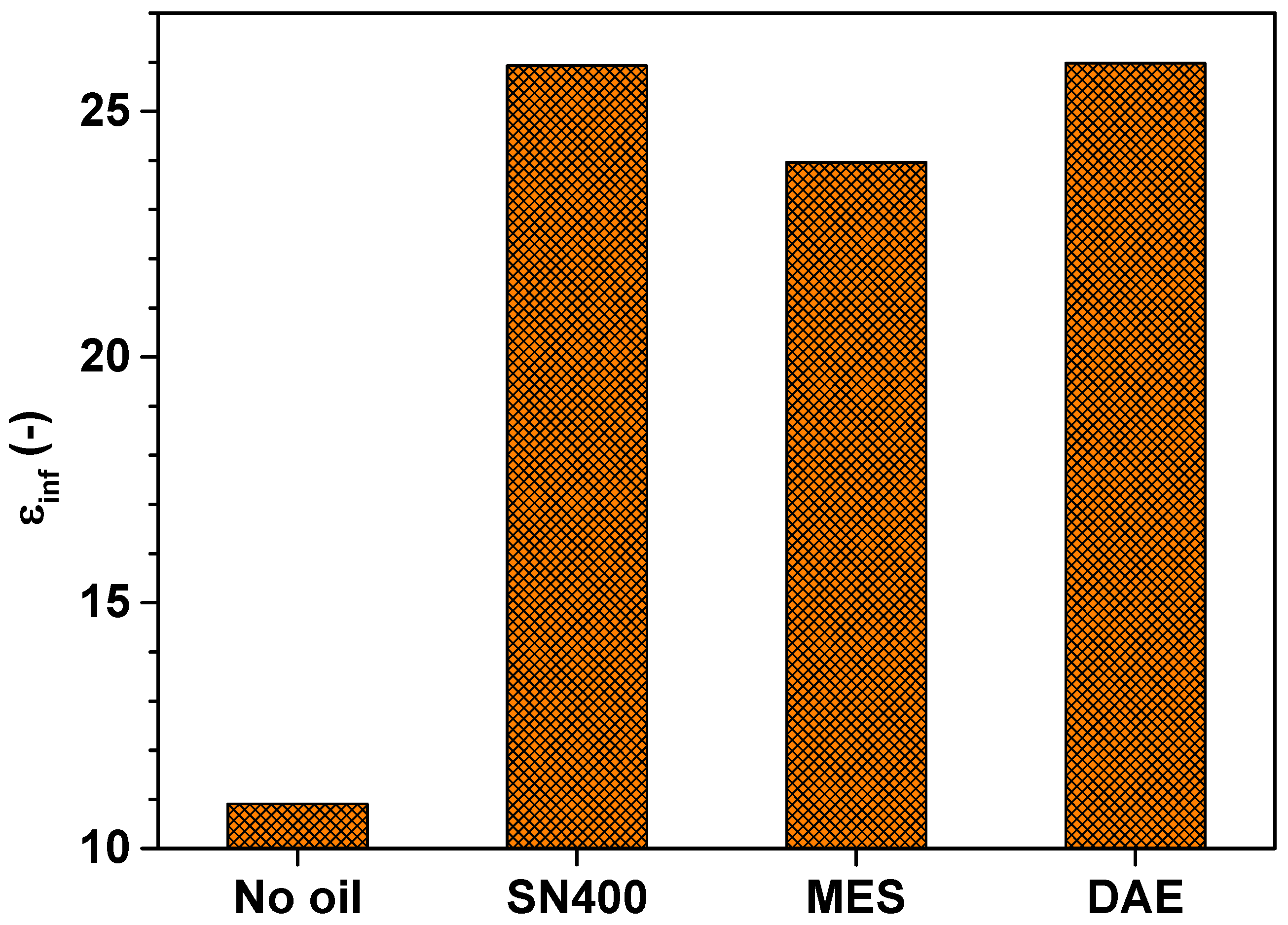Polymers 14 02126 g011