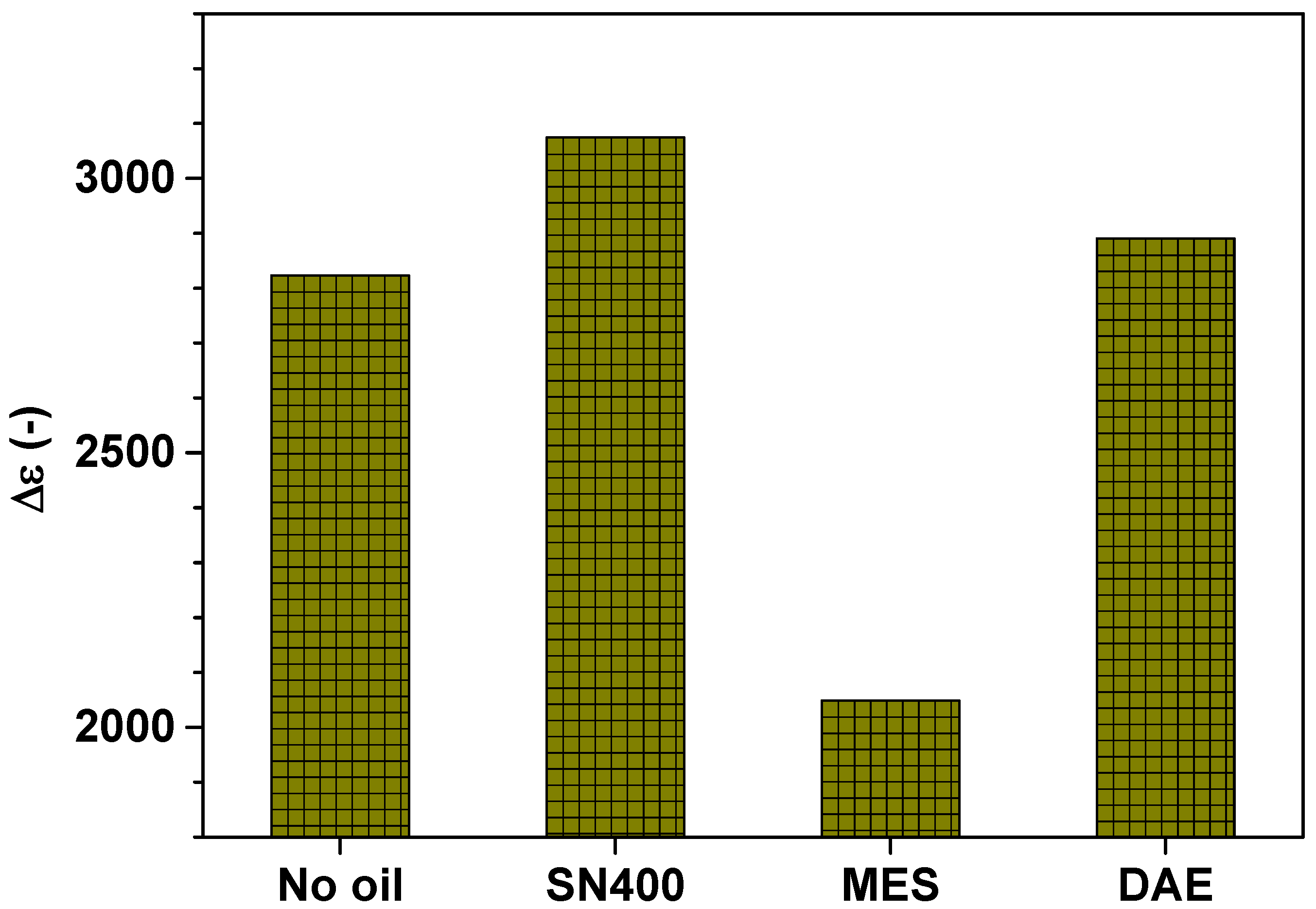 Polymers 14 02126 g012