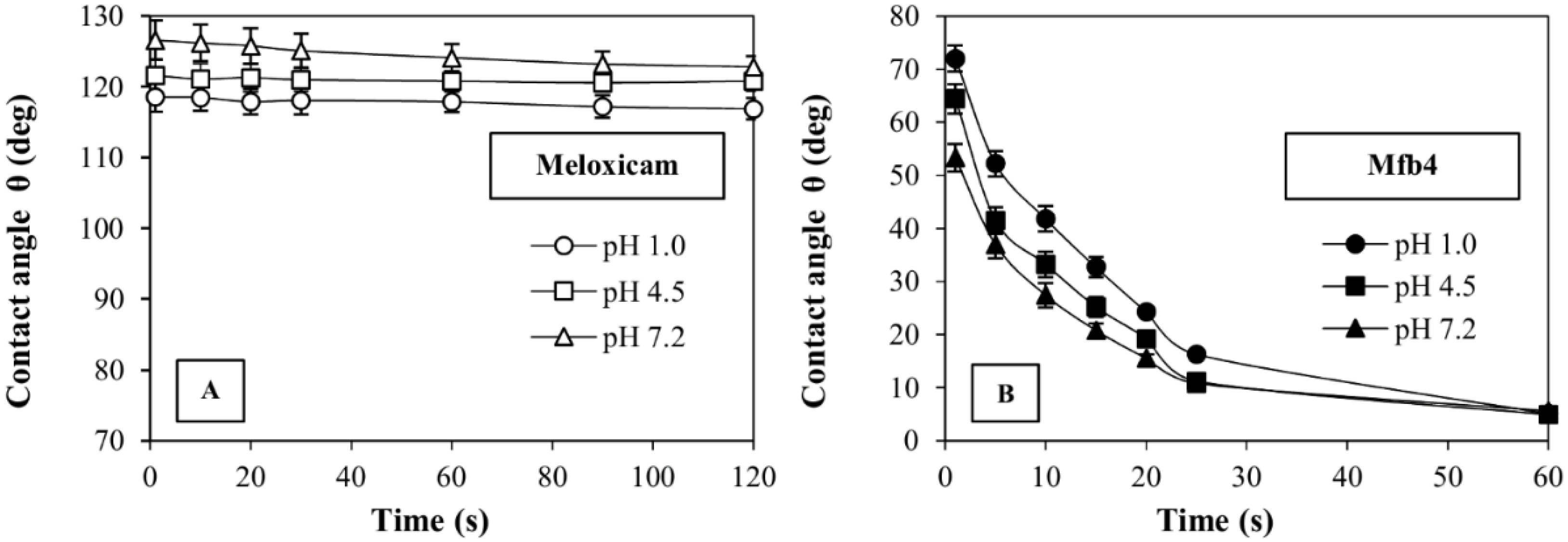 Polymers 14 02127 g007