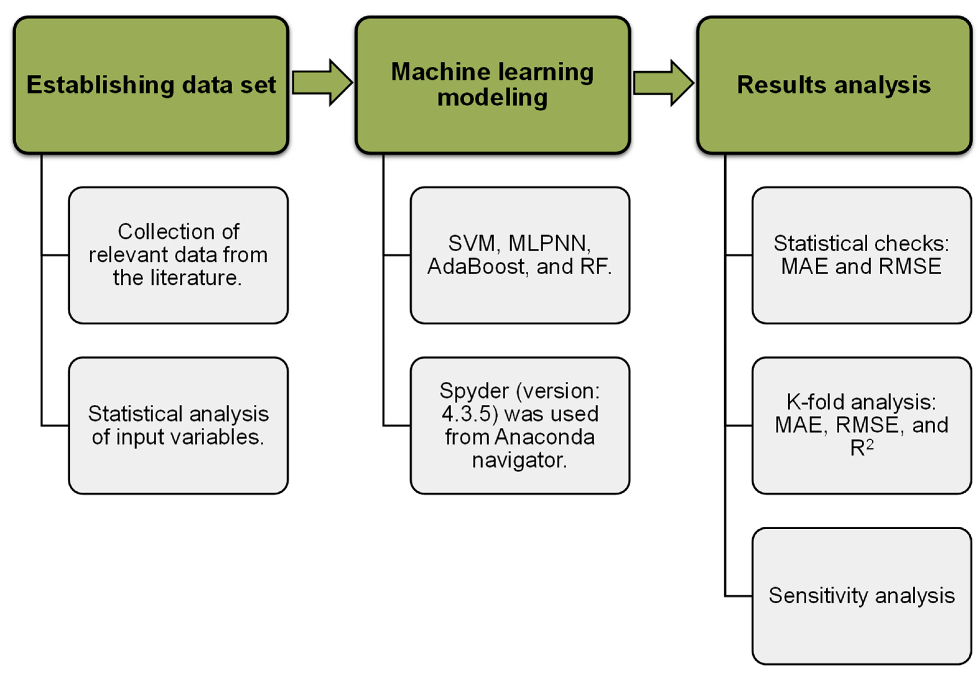 Polymers 14 02128 g002