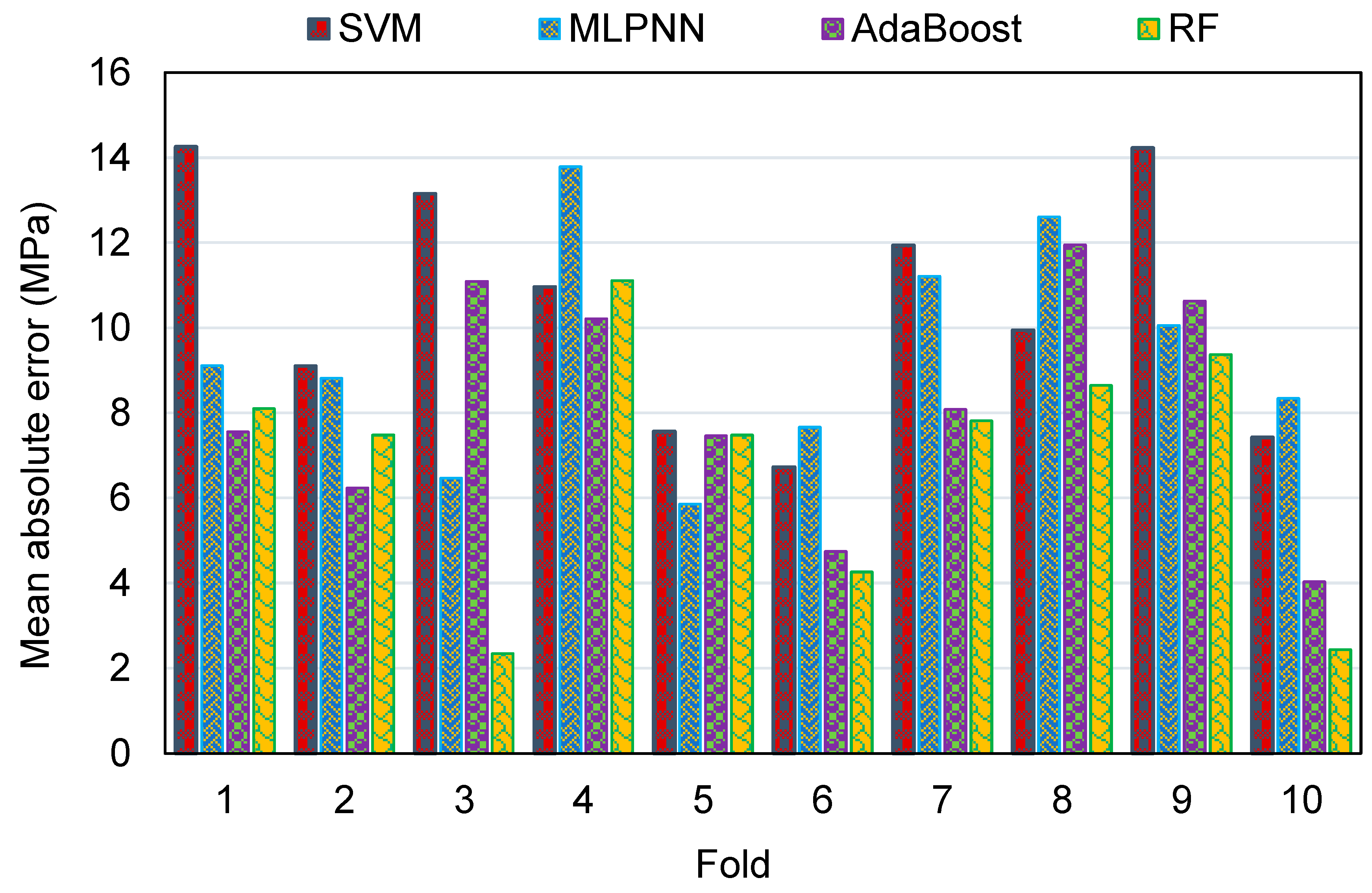 Polymers 14 02128 g016