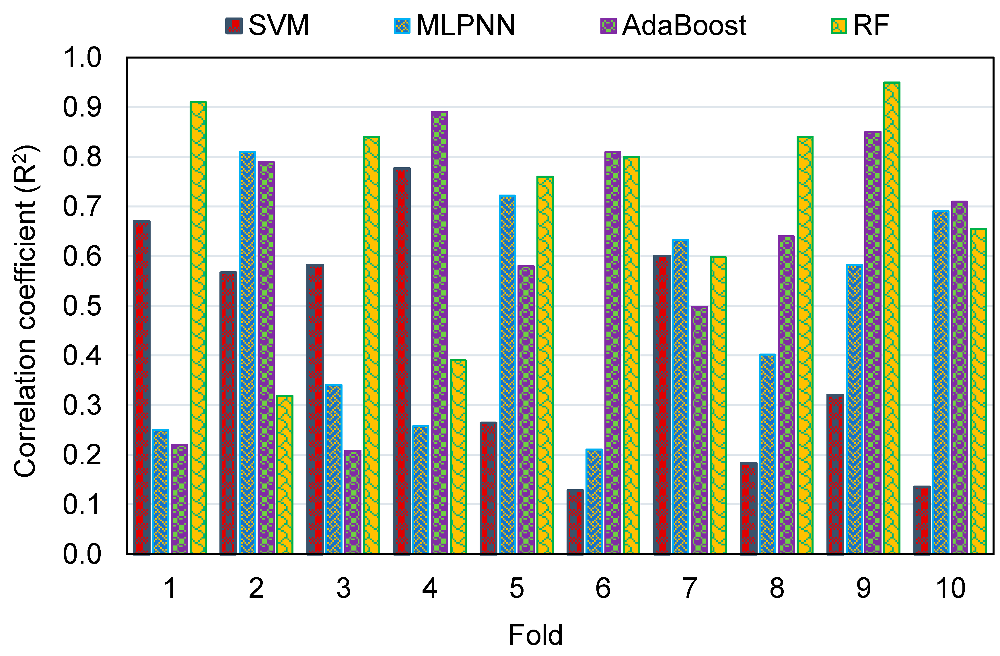Polymers 14 02128 g018