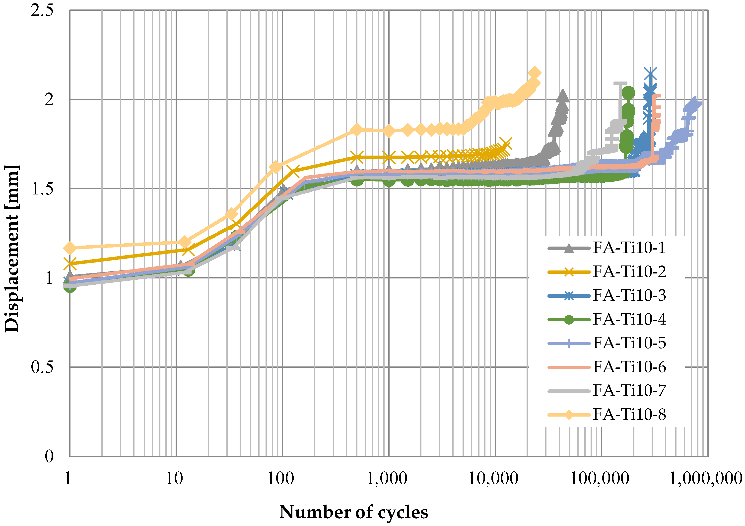 Polymers 14 02129 g006
