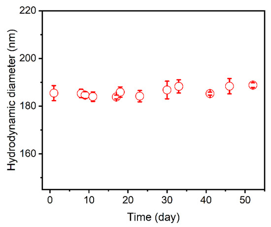 Scalable Manufacture of Curcumin-Loaded Chitosan Nanocomplex