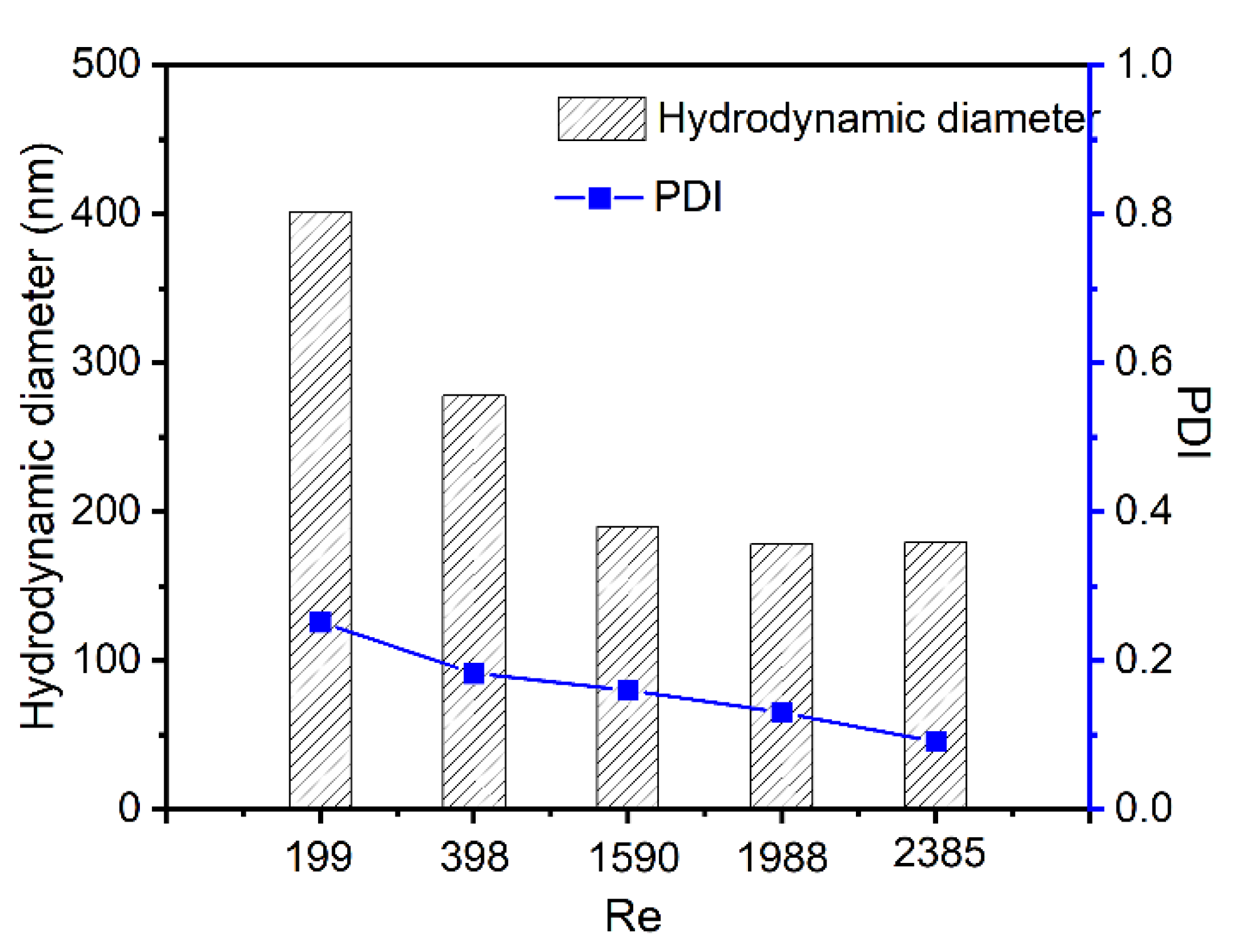 Polymers 14 02133 g007