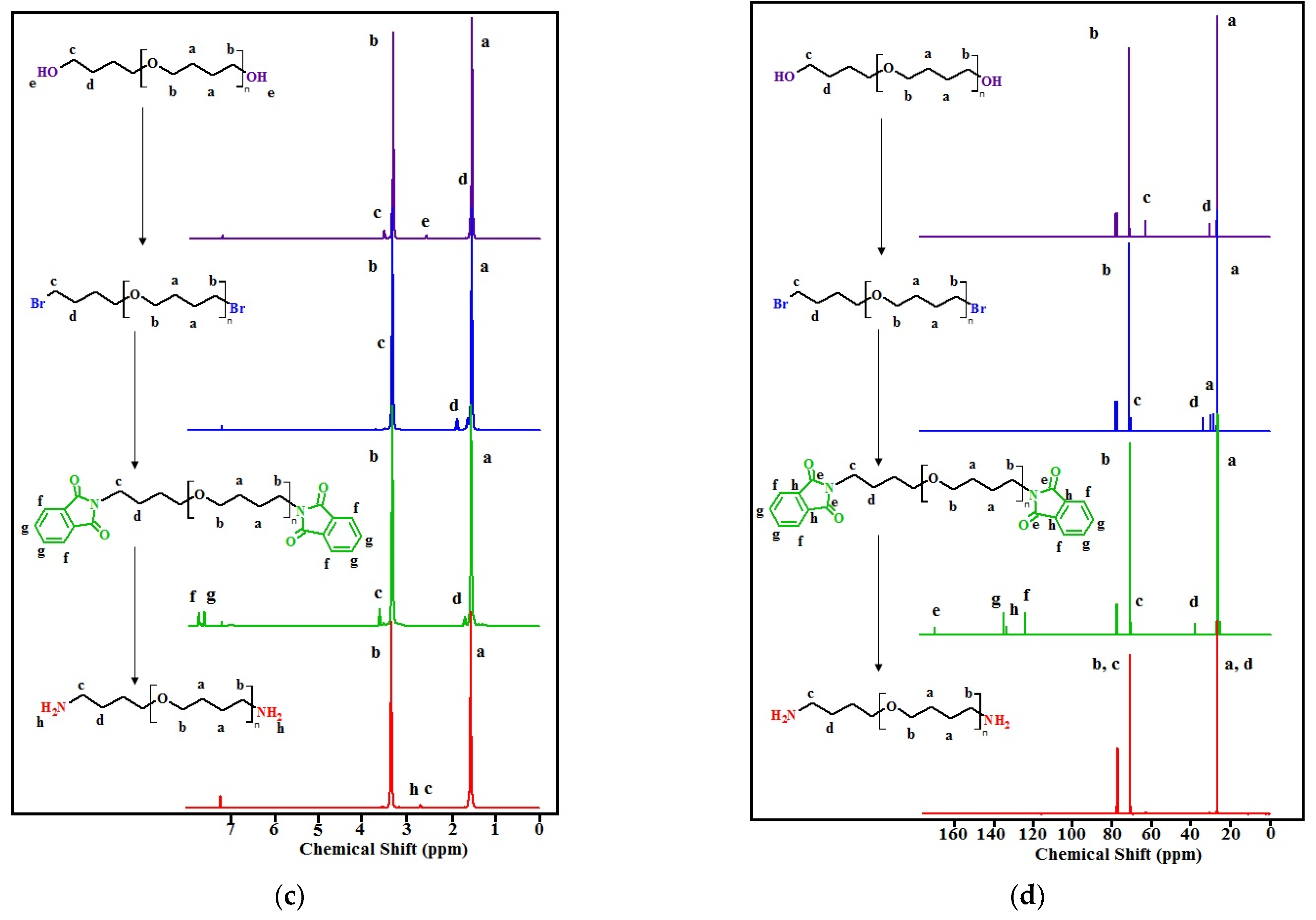 Polymers 14 02136 g004b