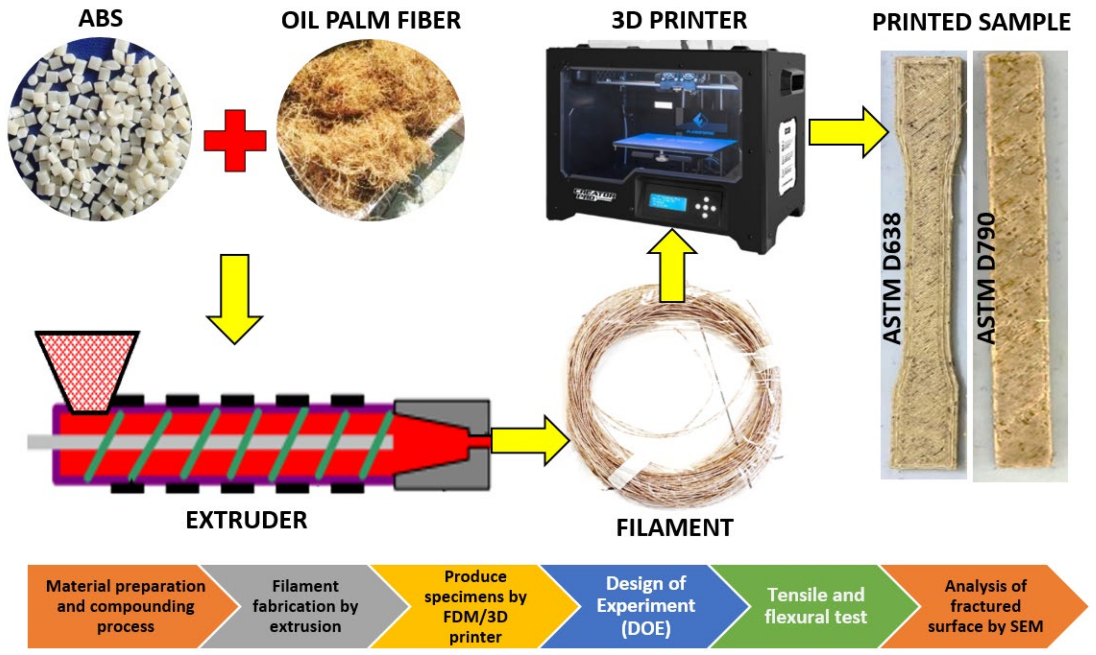 Polymers 14 02140 g002