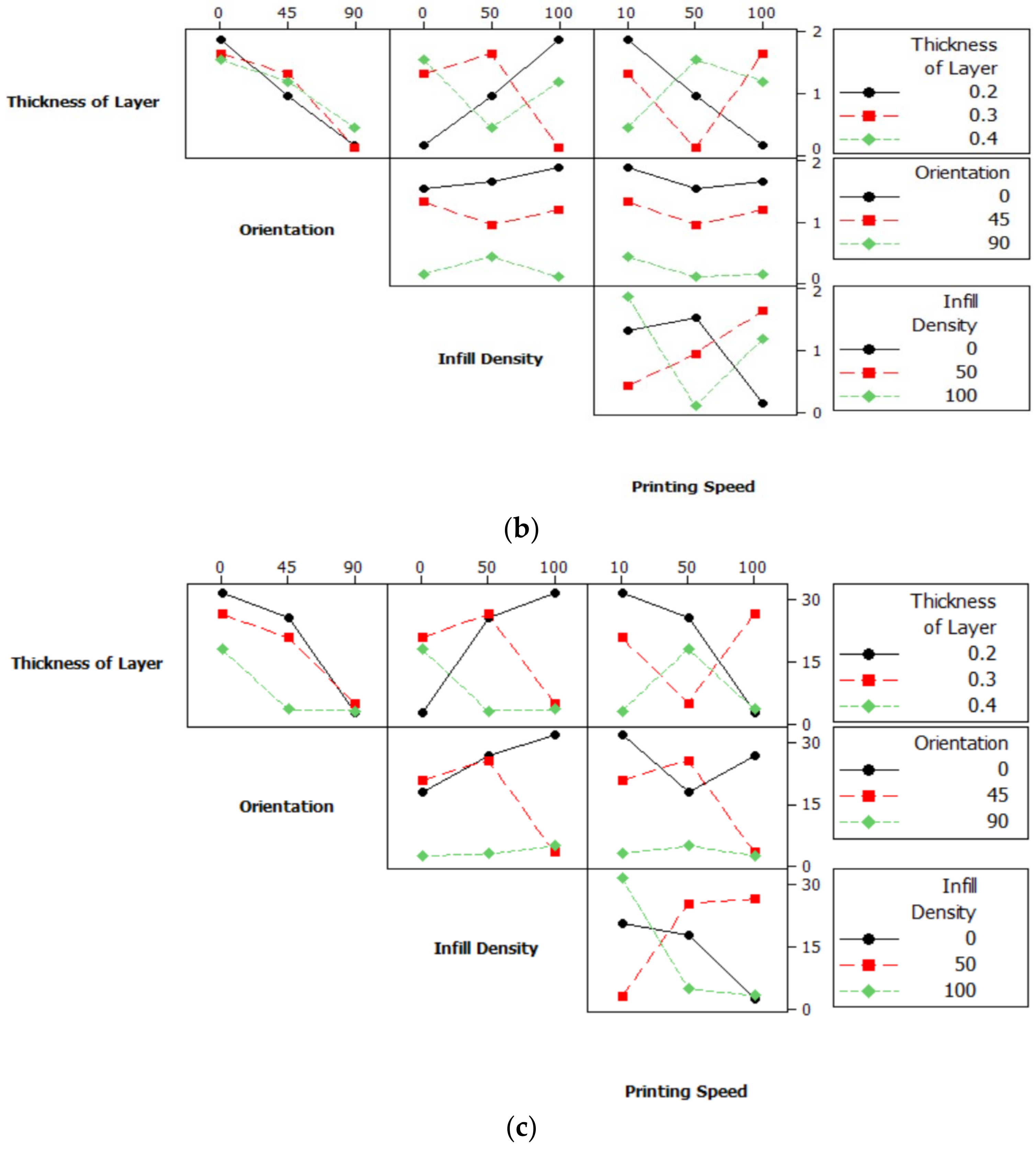 Polymers 14 02140 g005b