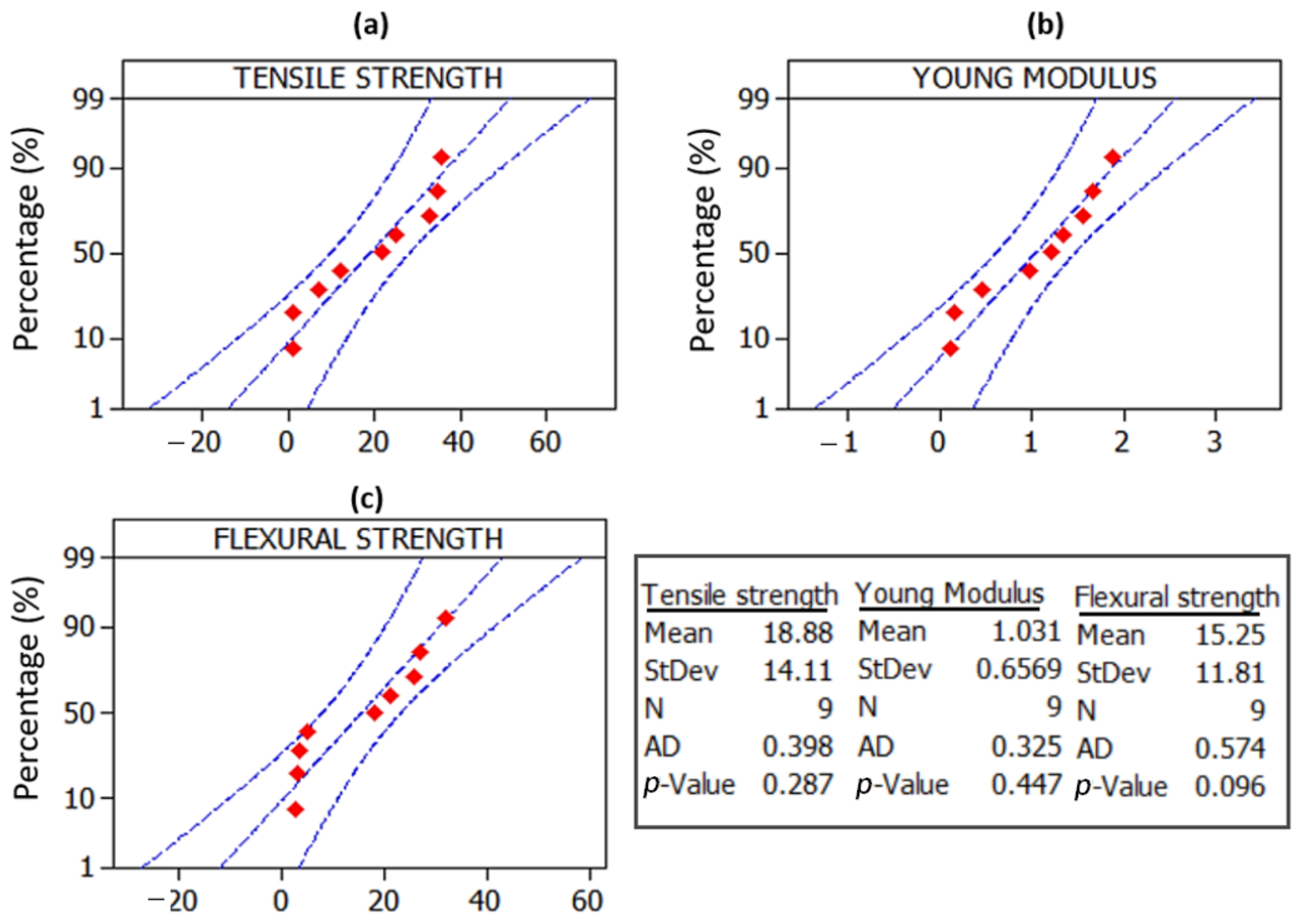 Polymers 14 02140 g006