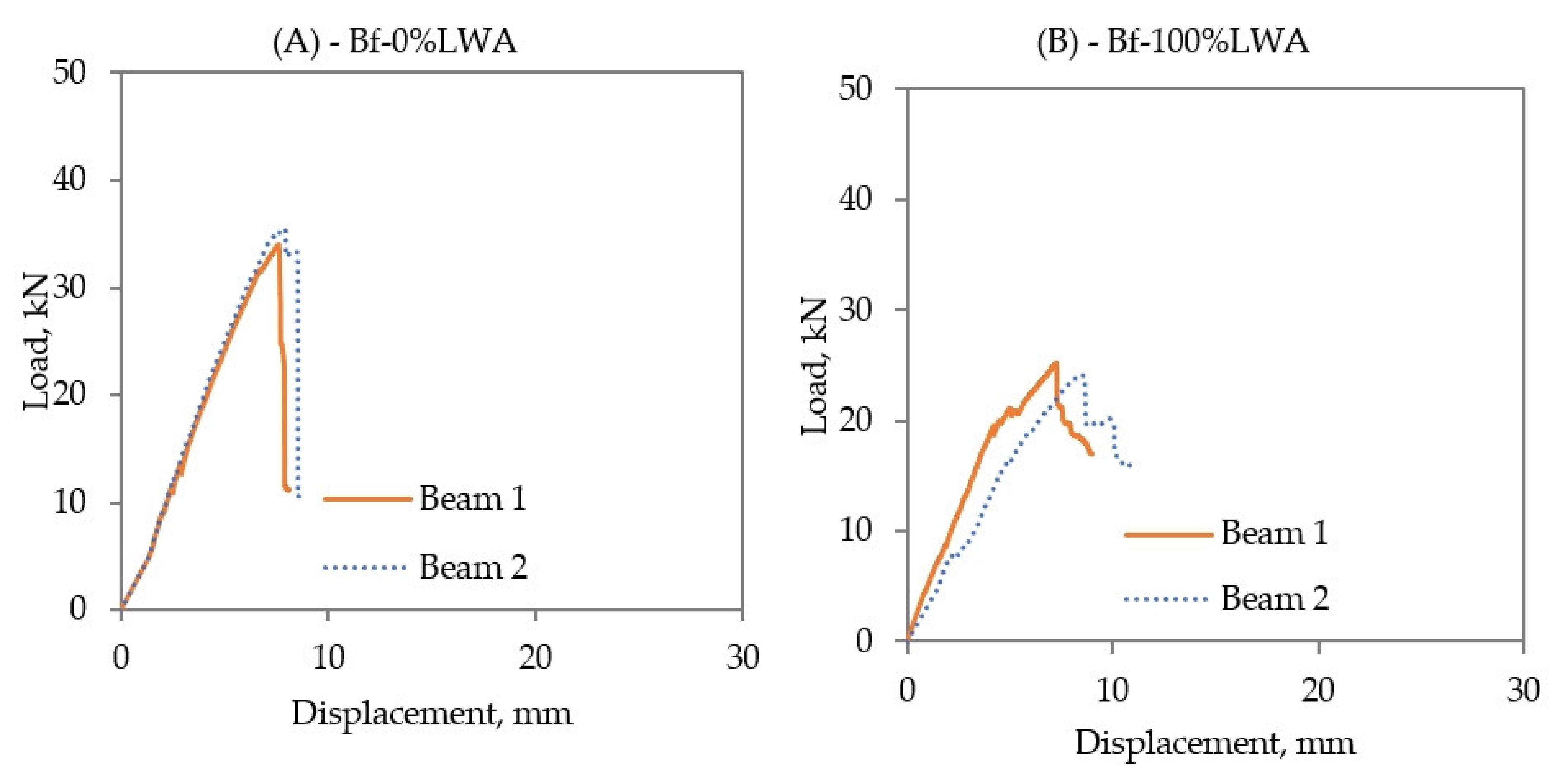 Polymers 14 02142 g008