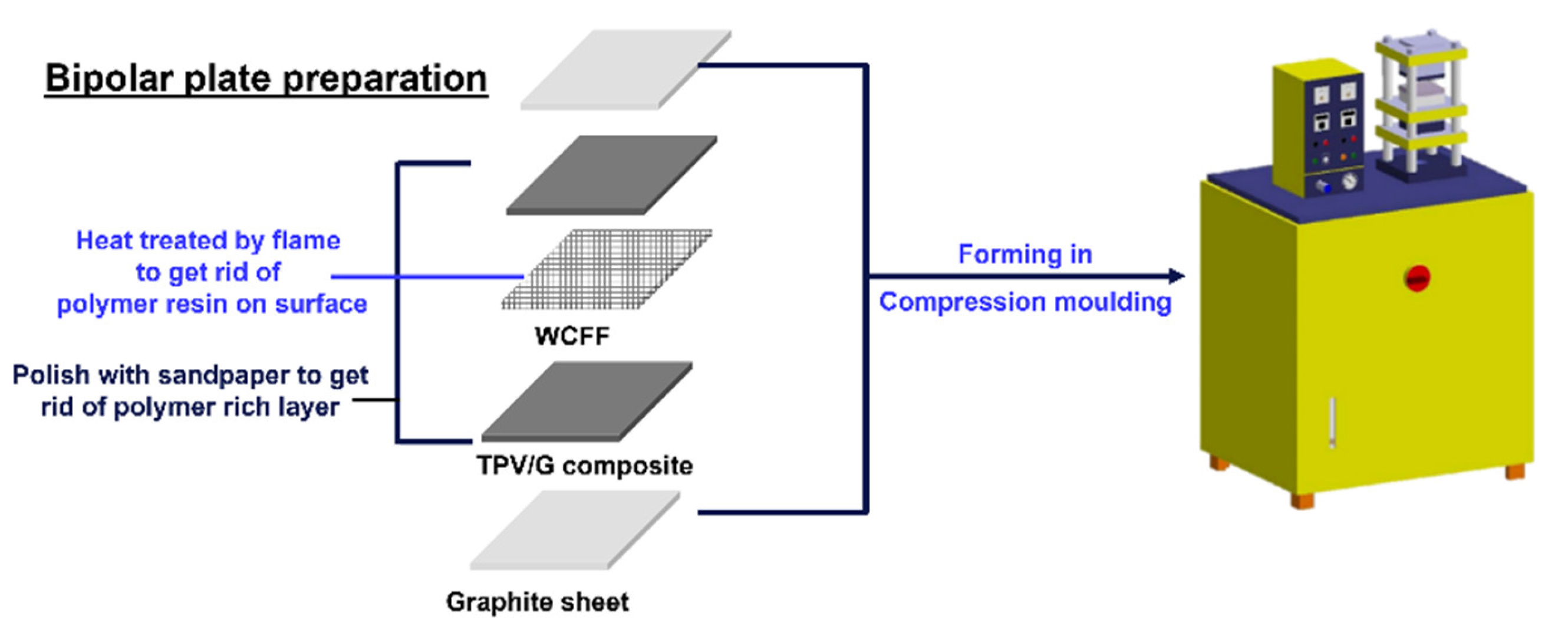 Polymers 14 02143 g001