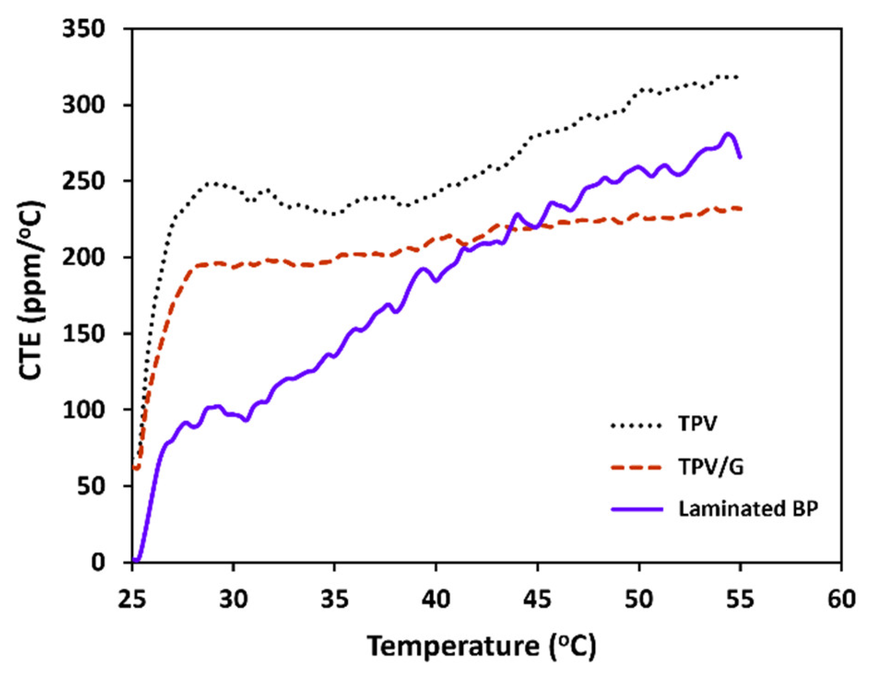 Polymers 14 02143 g005