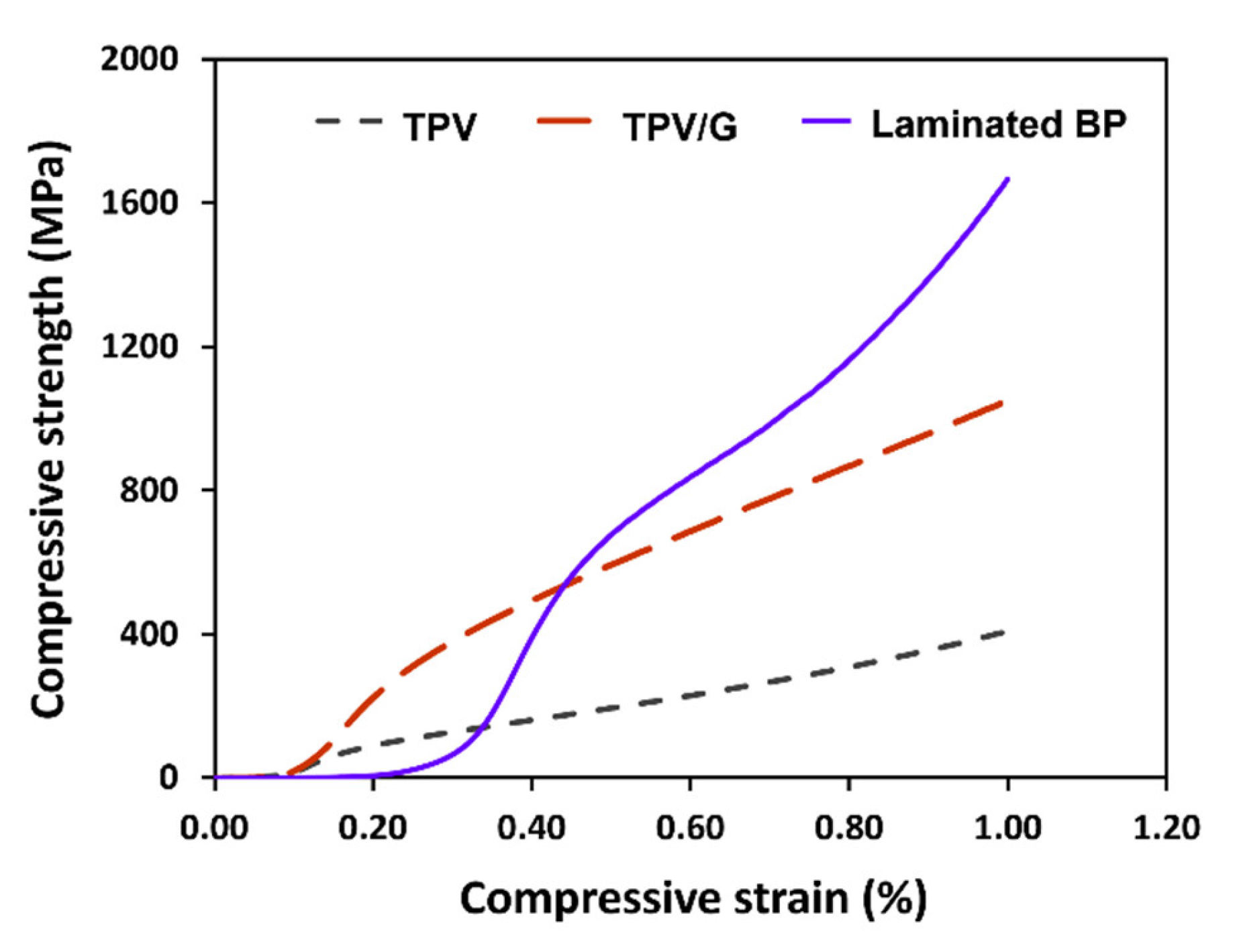 Polymers 14 02143 g006