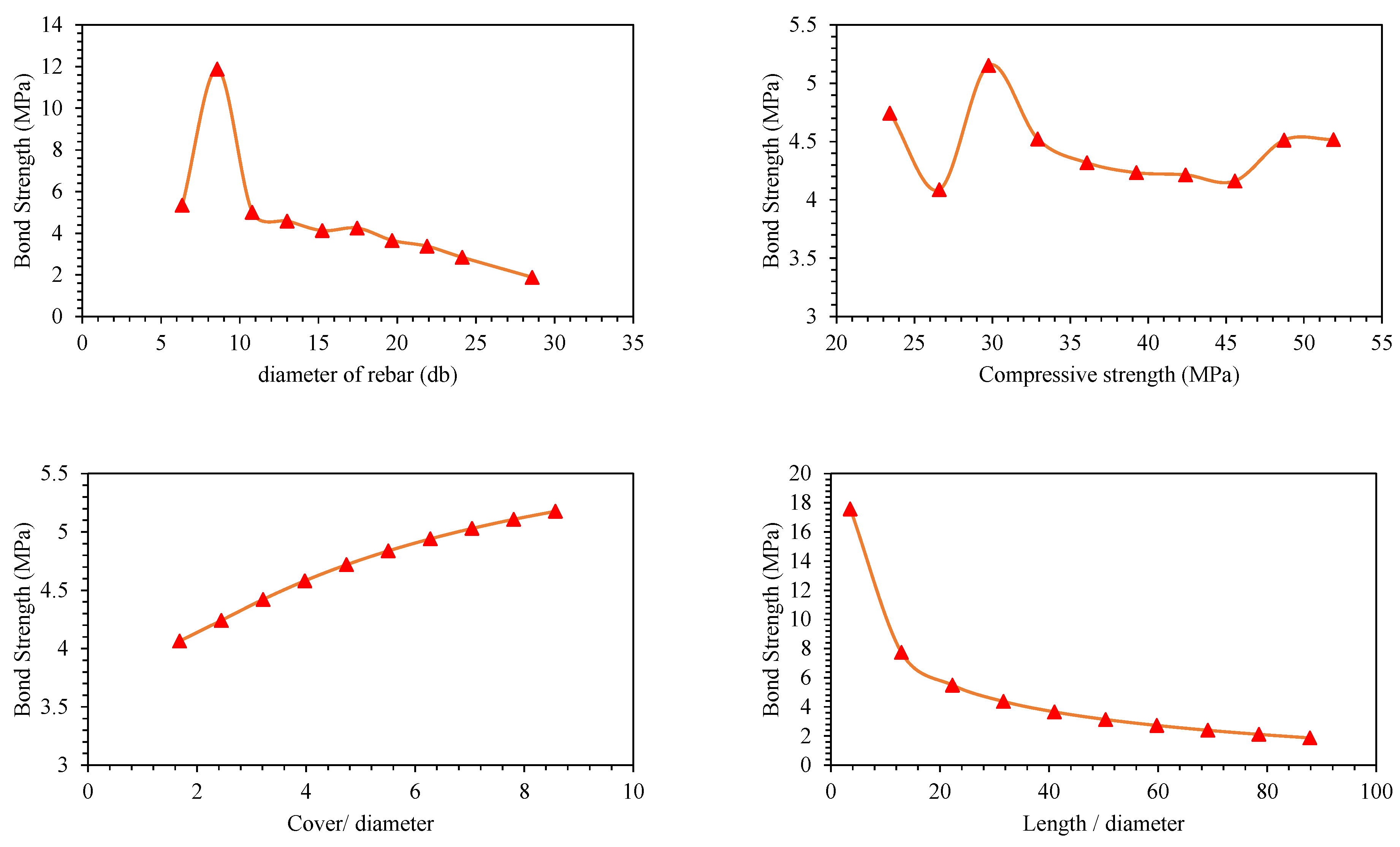 Polymers 14 02145 g013